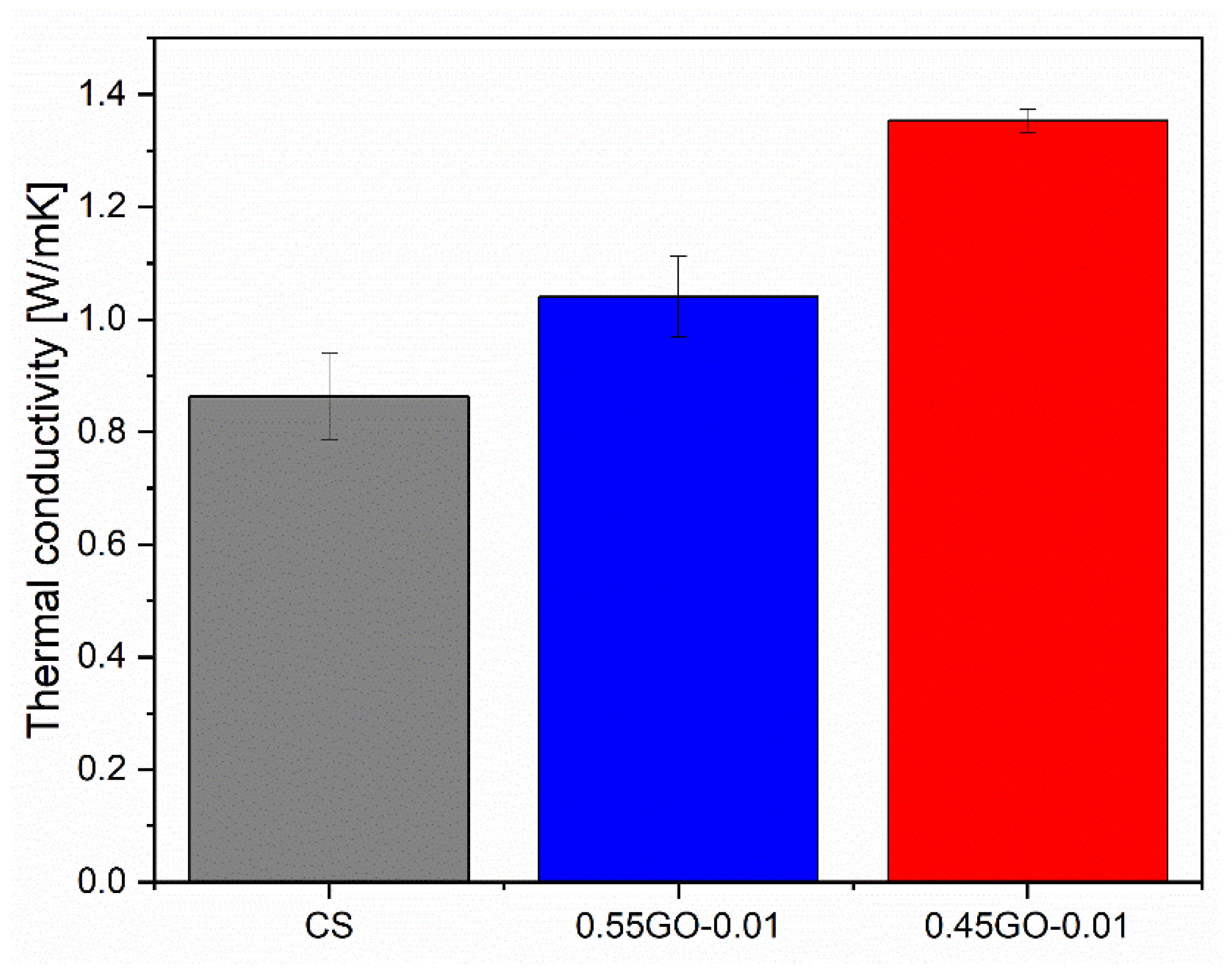 Nanomaterials 13 00726 g006
