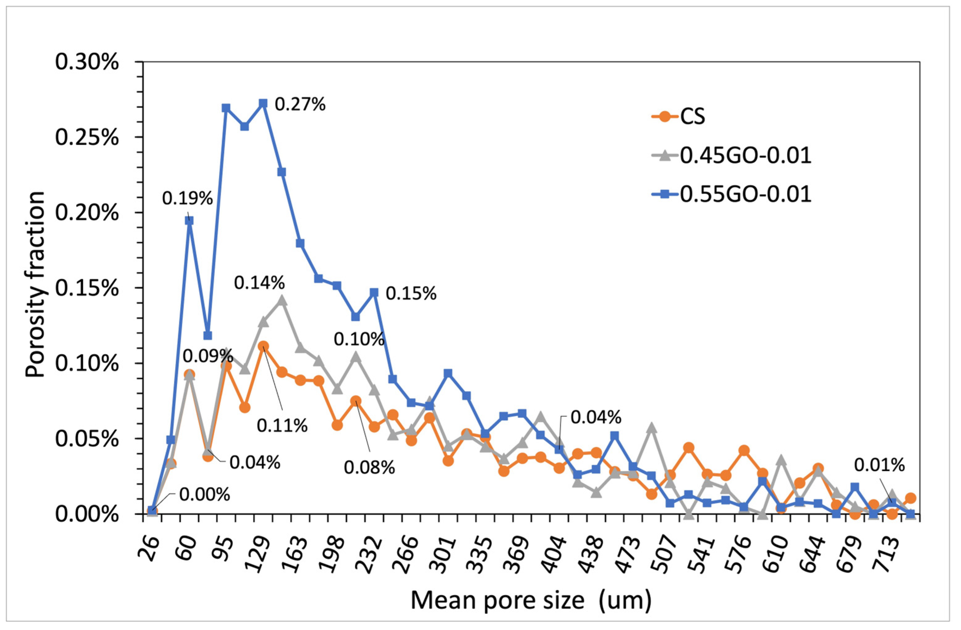 Nanomaterials 13 00726 g010