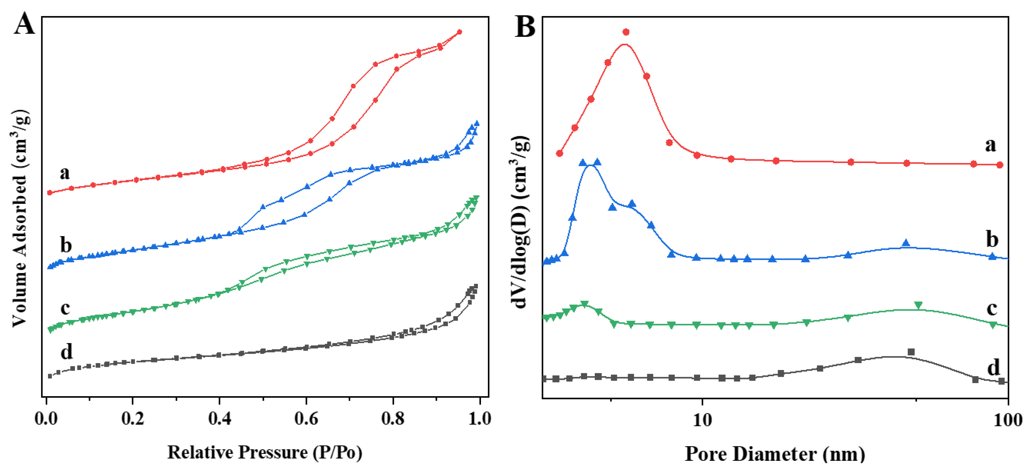 Nanomaterials 13 00728 g003