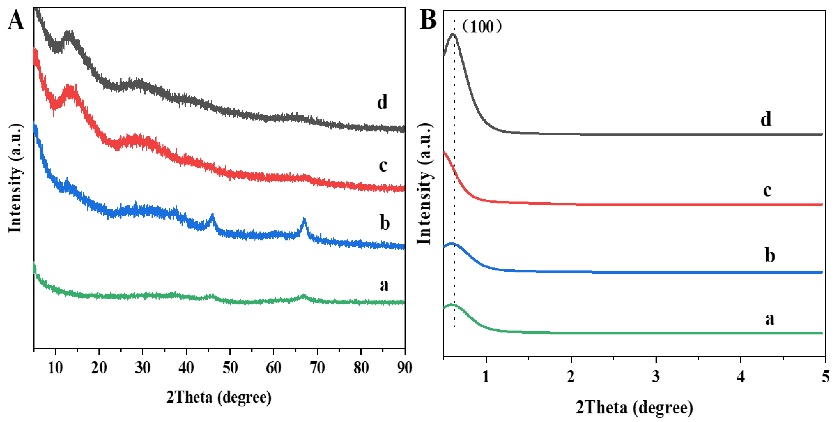 Nanomaterials 13 00728 g004