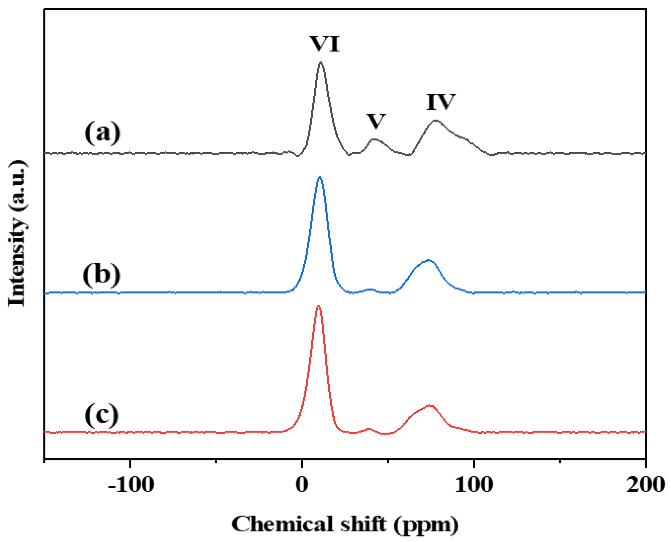 Nanomaterials 13 00728 g005