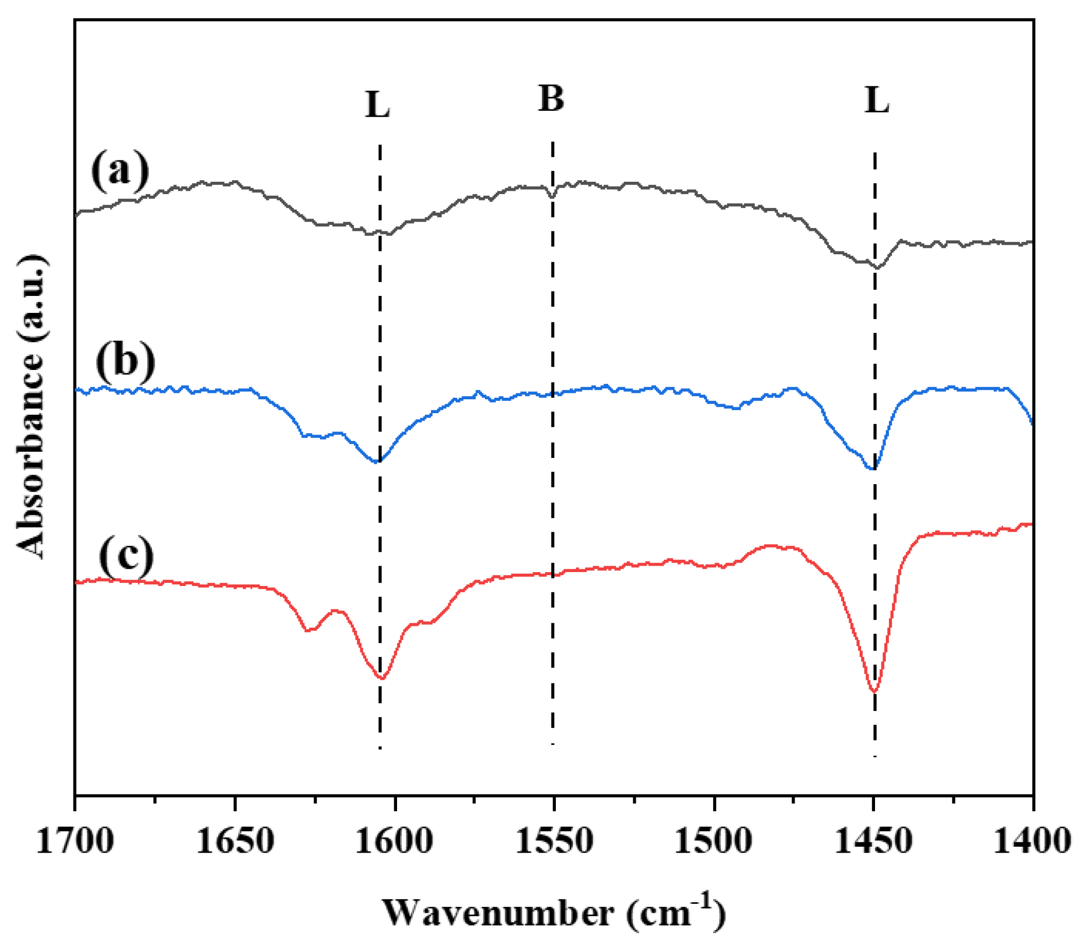 Nanomaterials 13 00728 g007