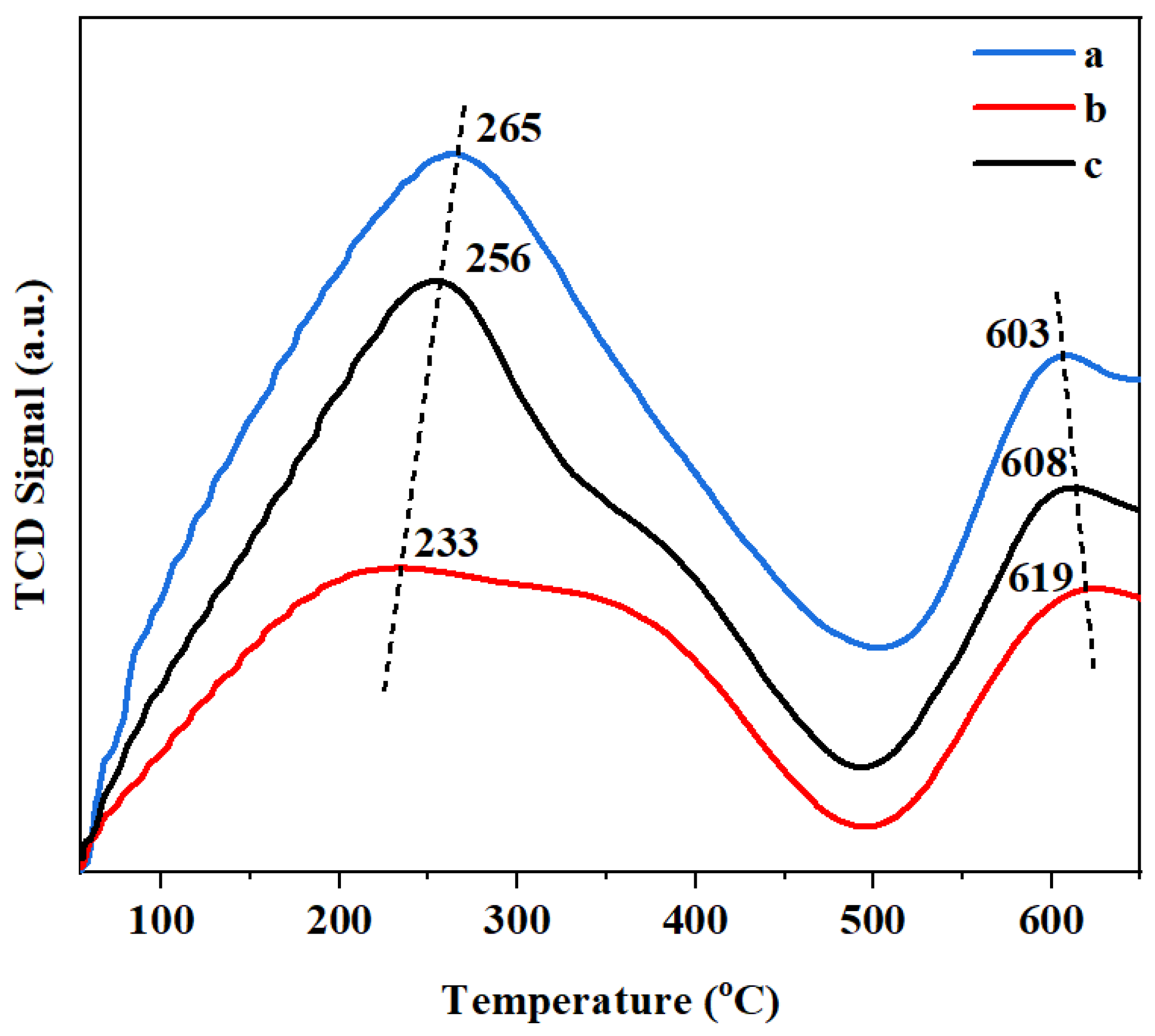 Nanomaterials 13 00728 g009
