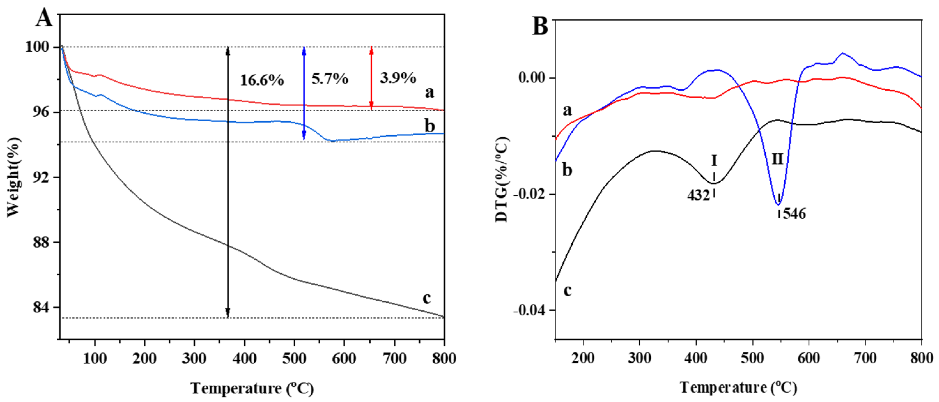 Nanomaterials 13 00728 g012