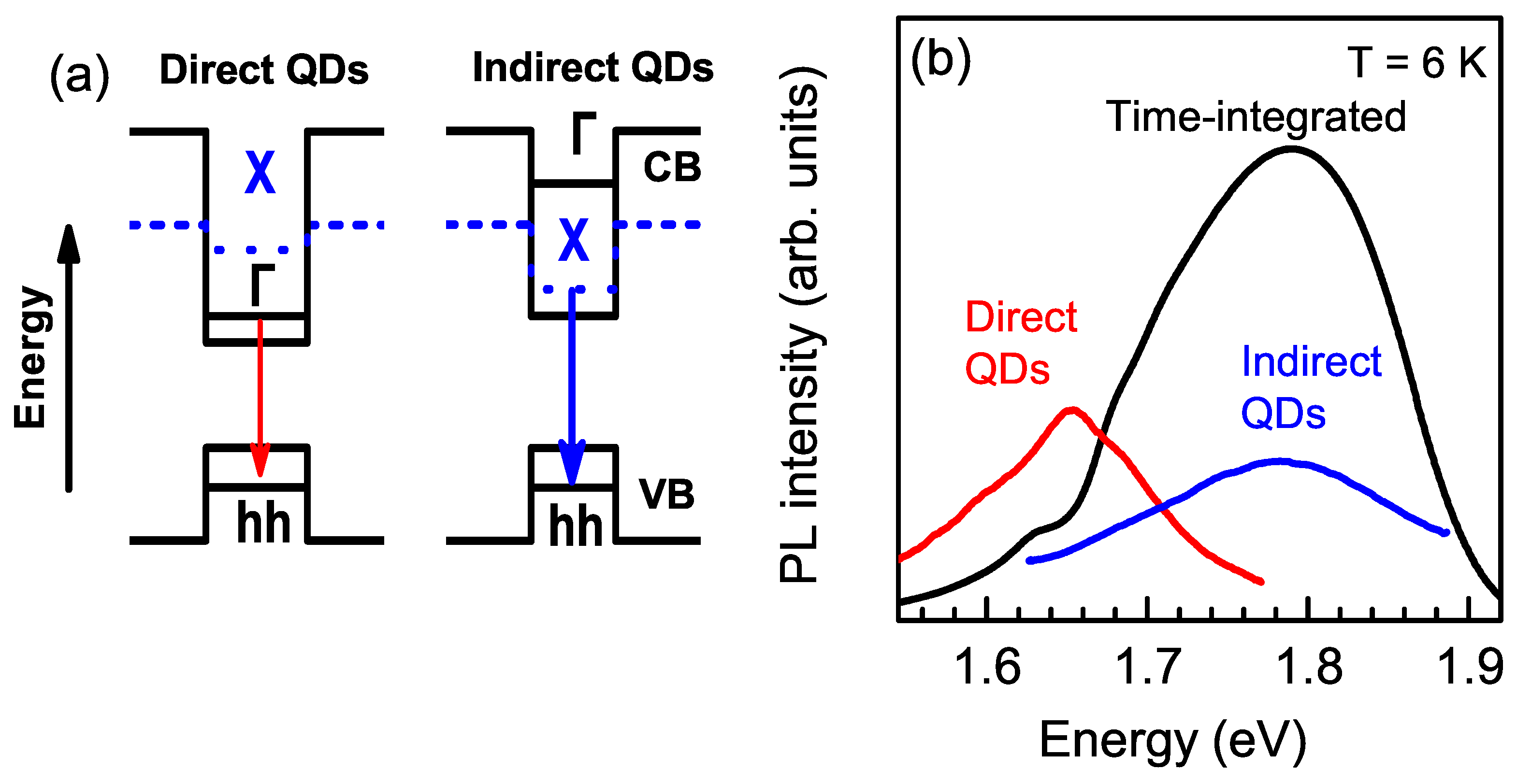 Nanomaterials 13 00729 g003