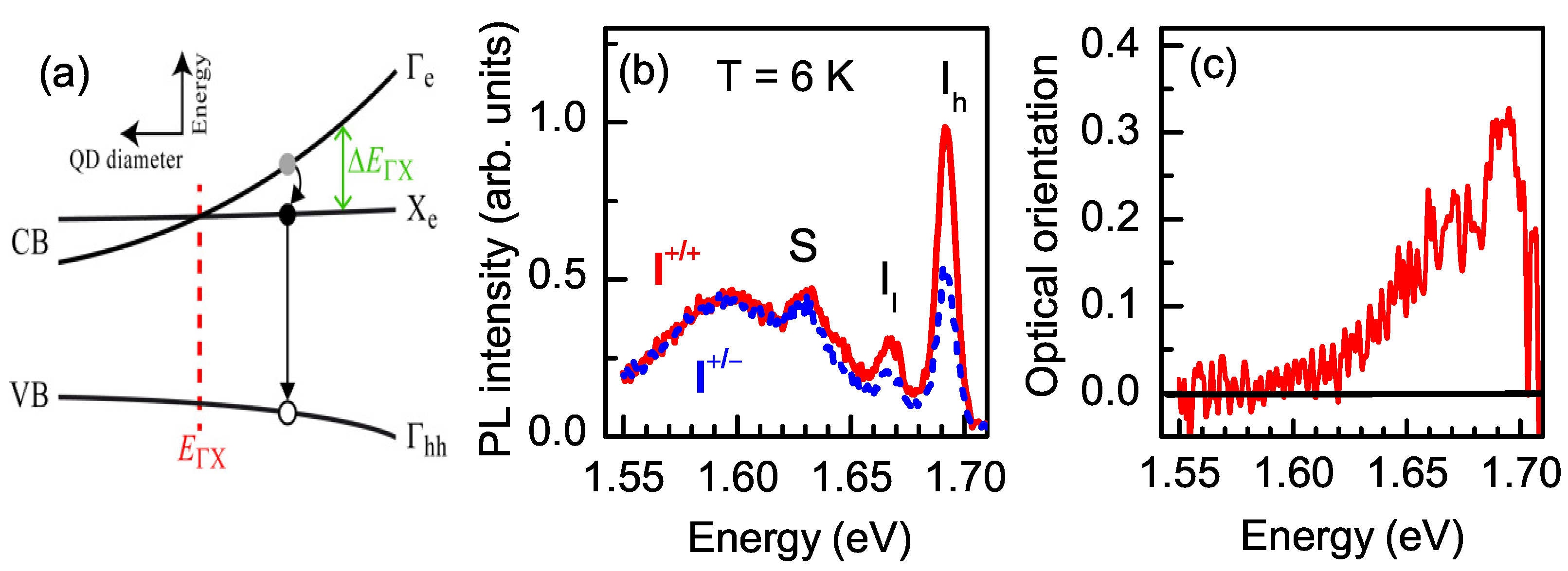 Nanomaterials 13 00729 g004
