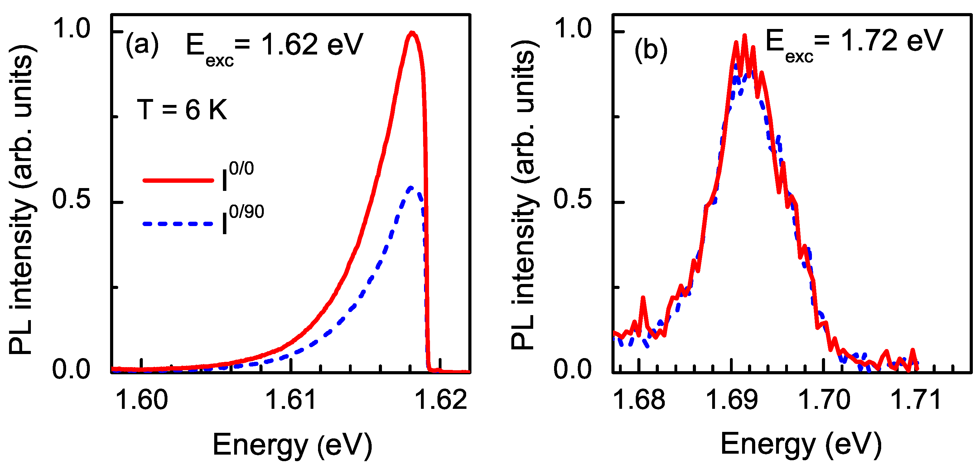 Nanomaterials 13 00729 g005