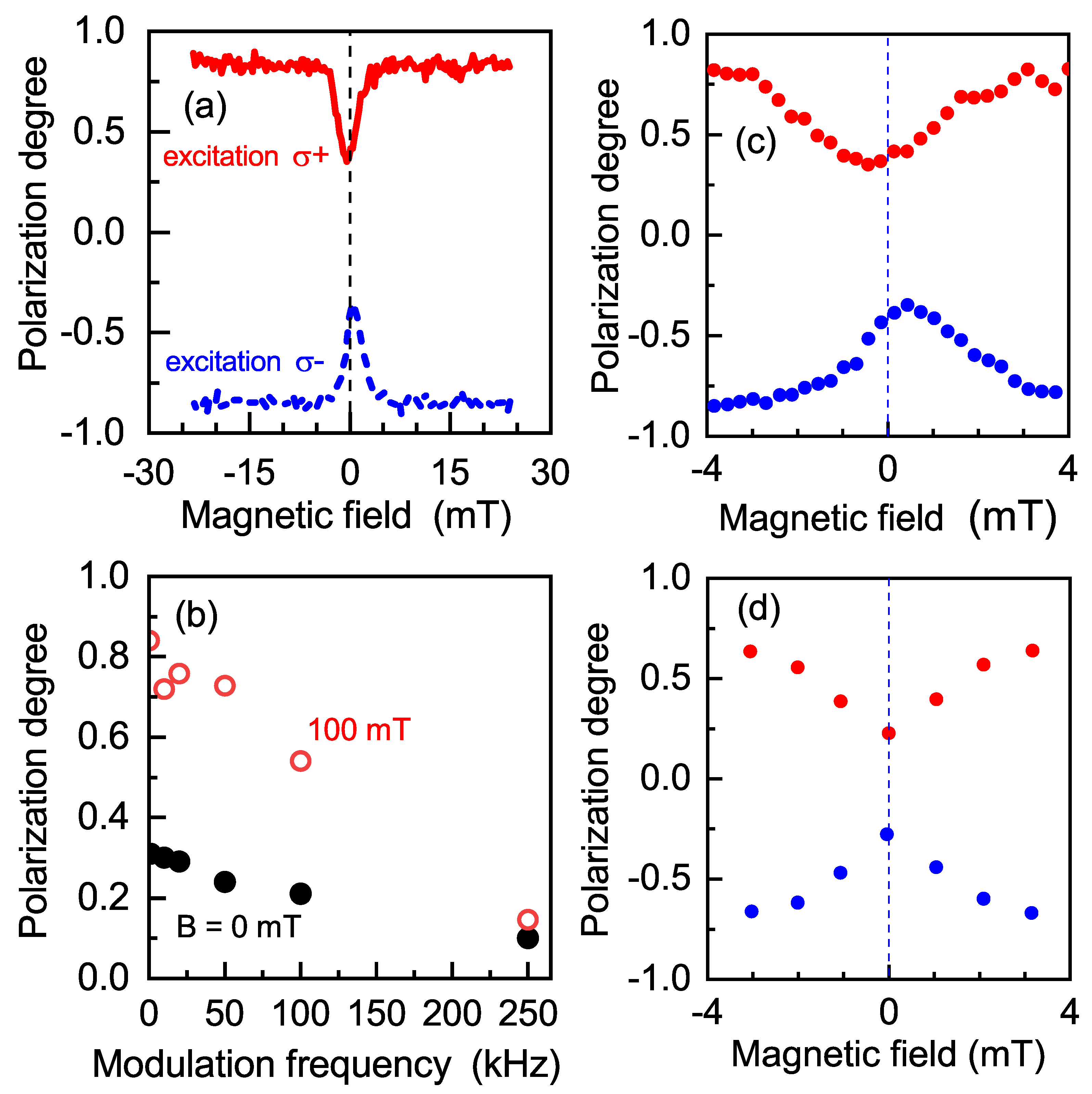 Nanomaterials 13 00729 g006