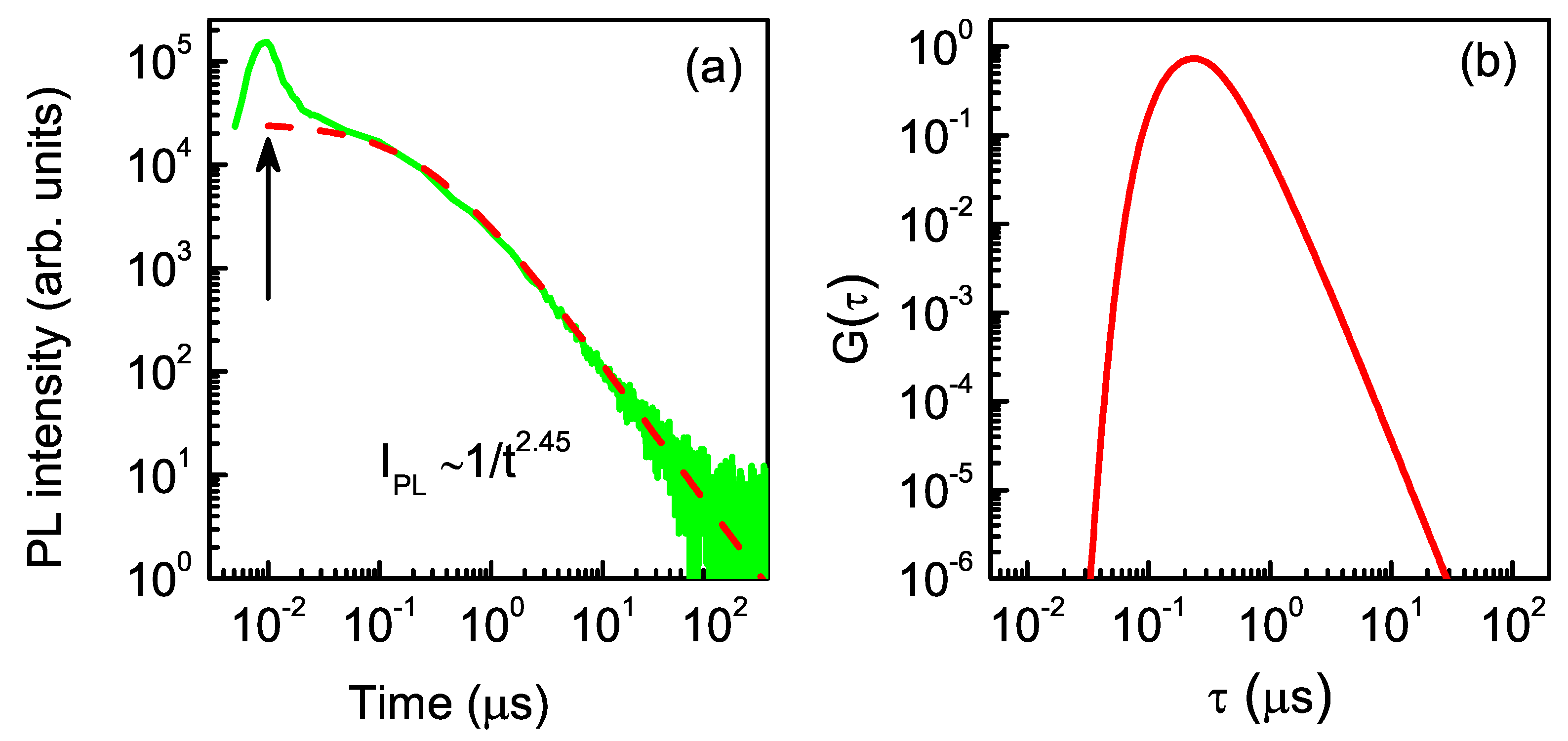 Nanomaterials 13 00729 g007