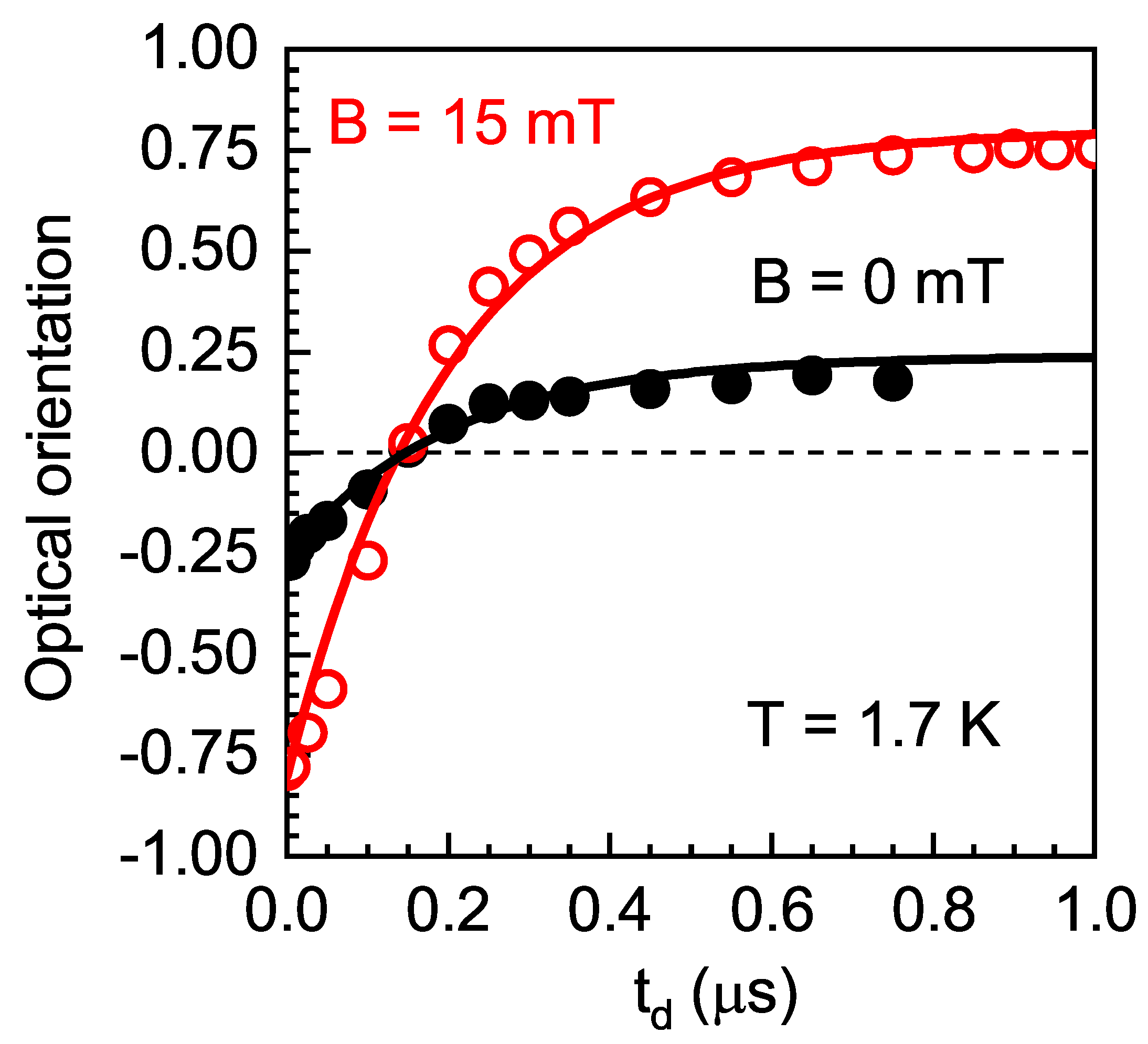Nanomaterials 13 00729 g008