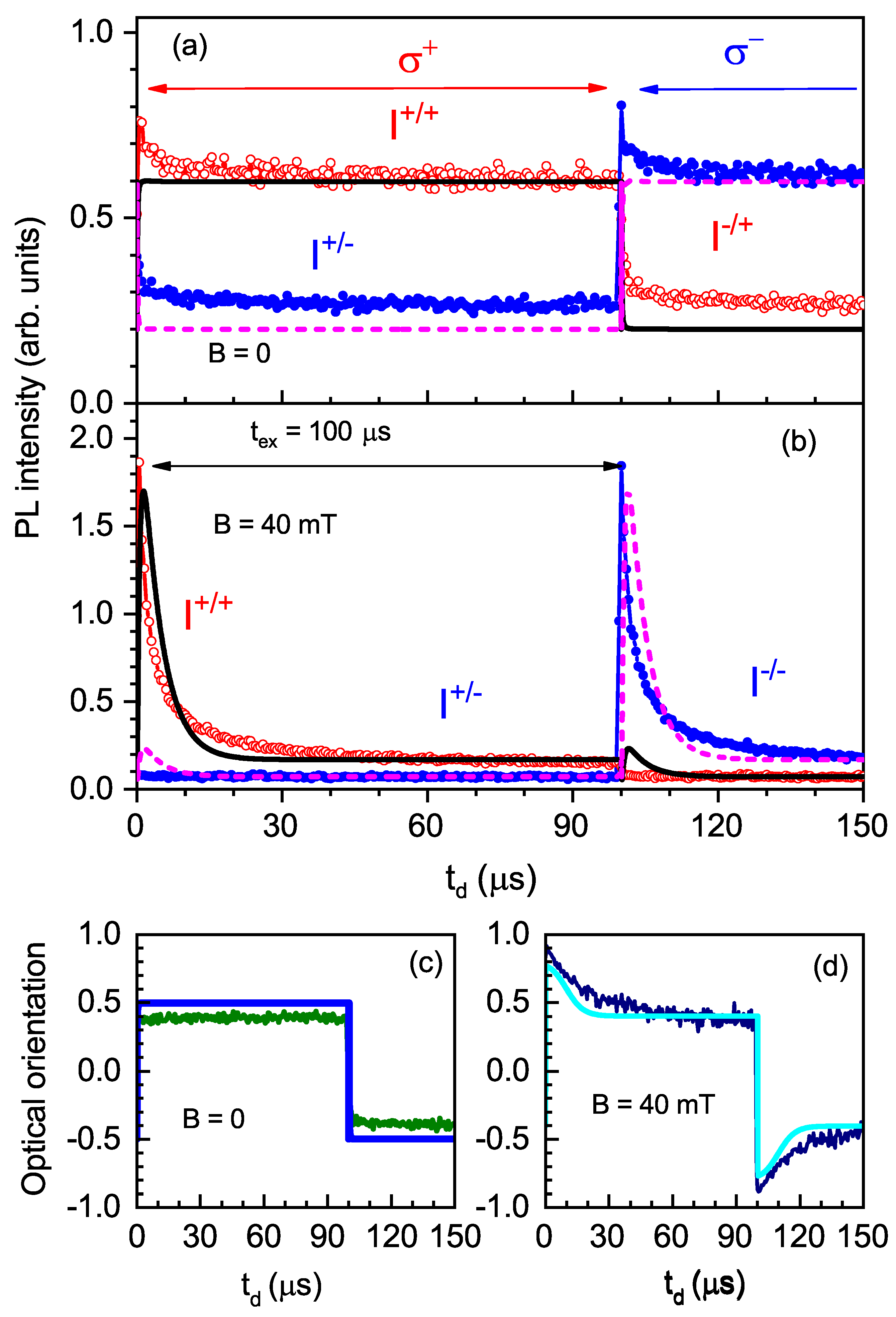 Nanomaterials 13 00729 g009