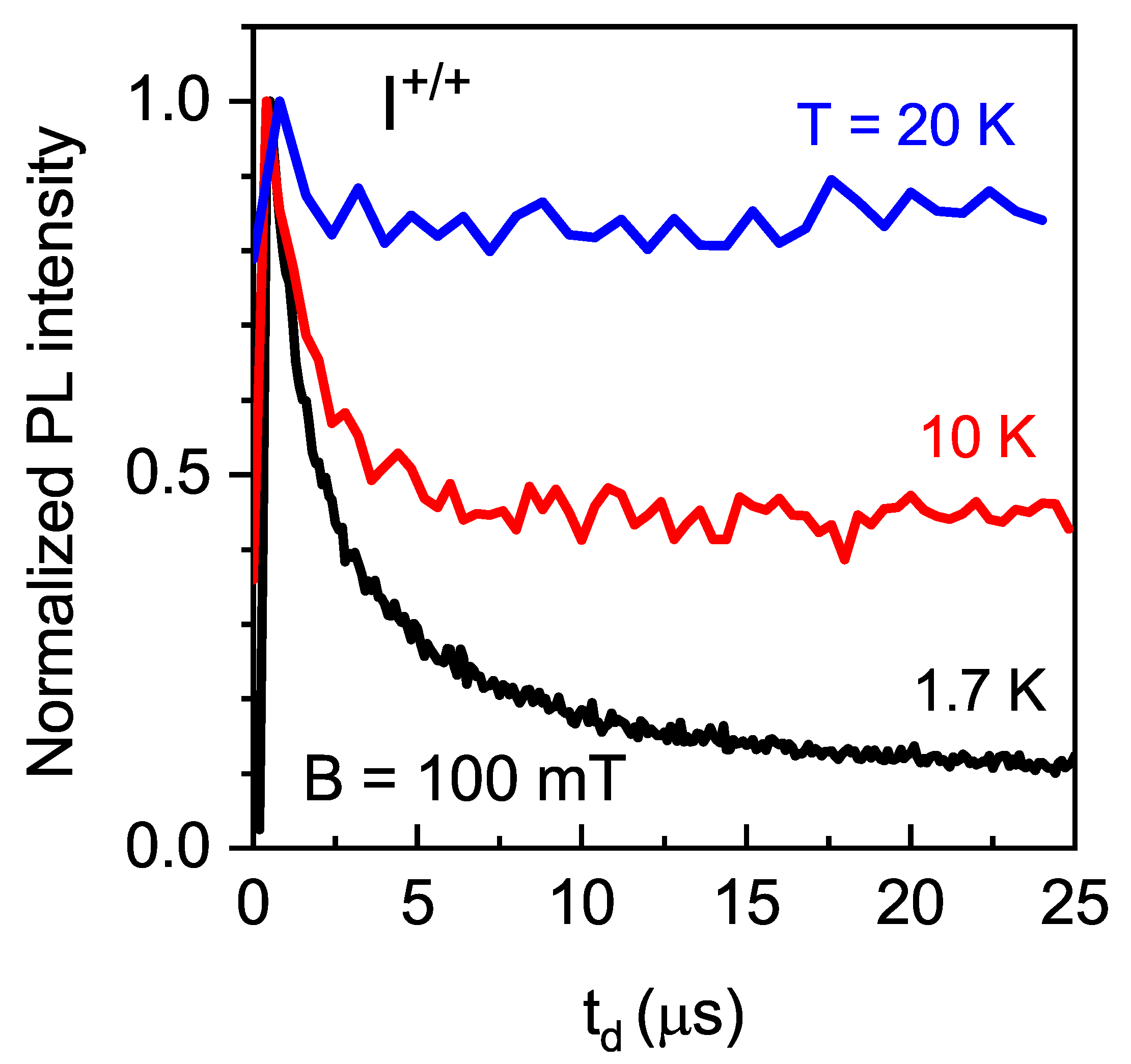 Nanomaterials 13 00729 g010