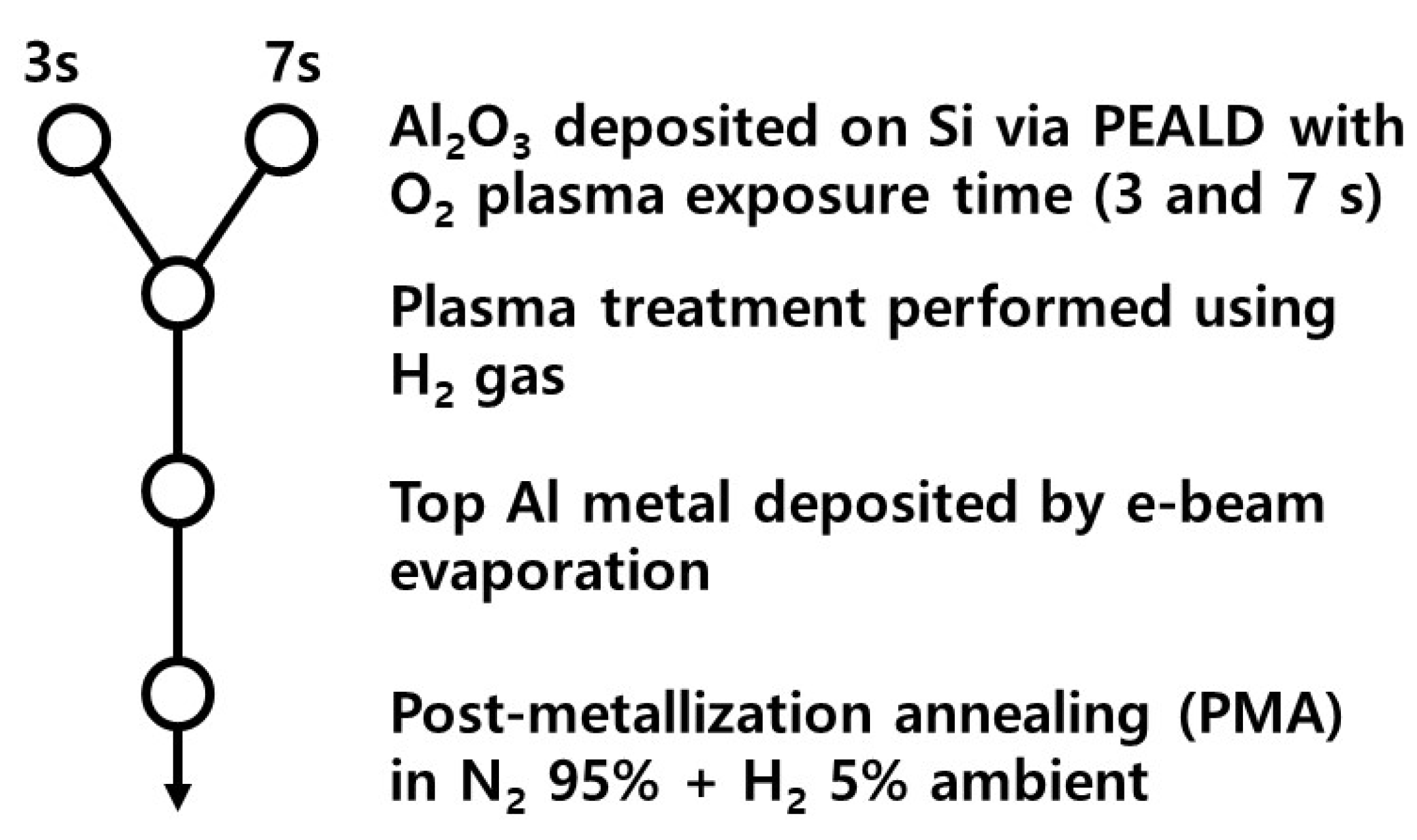 Nanomaterials 13 00731 g001