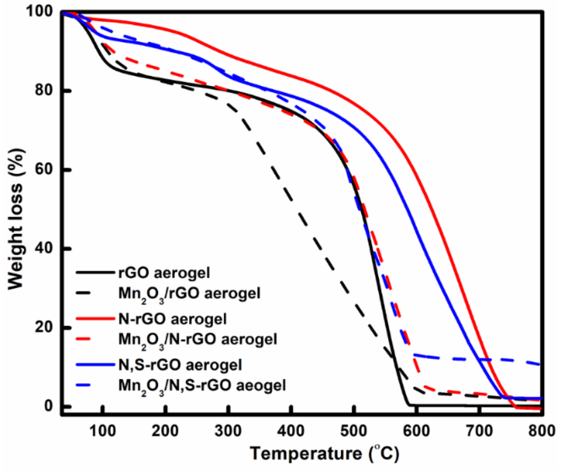 Nanomaterials 13 00732 g001