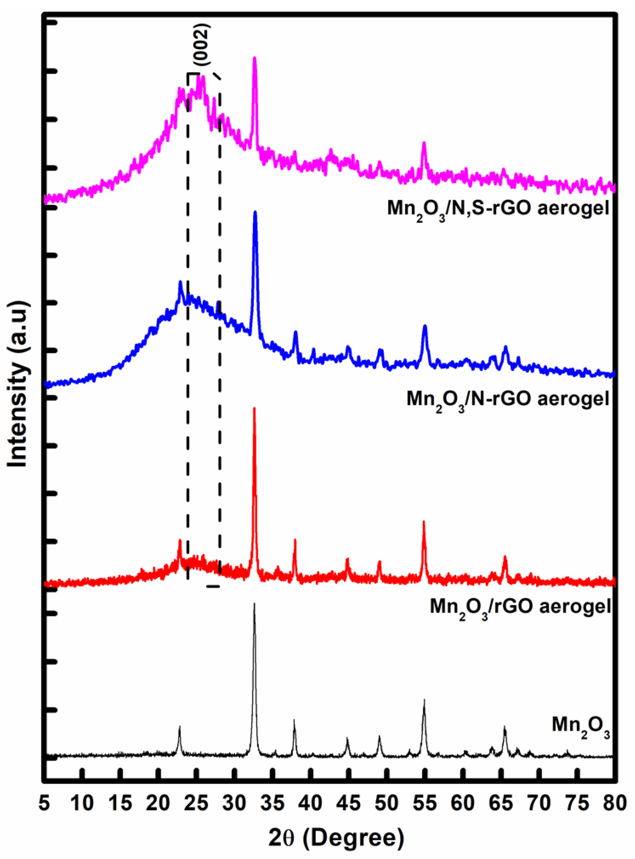Nanomaterials 13 00732 g002