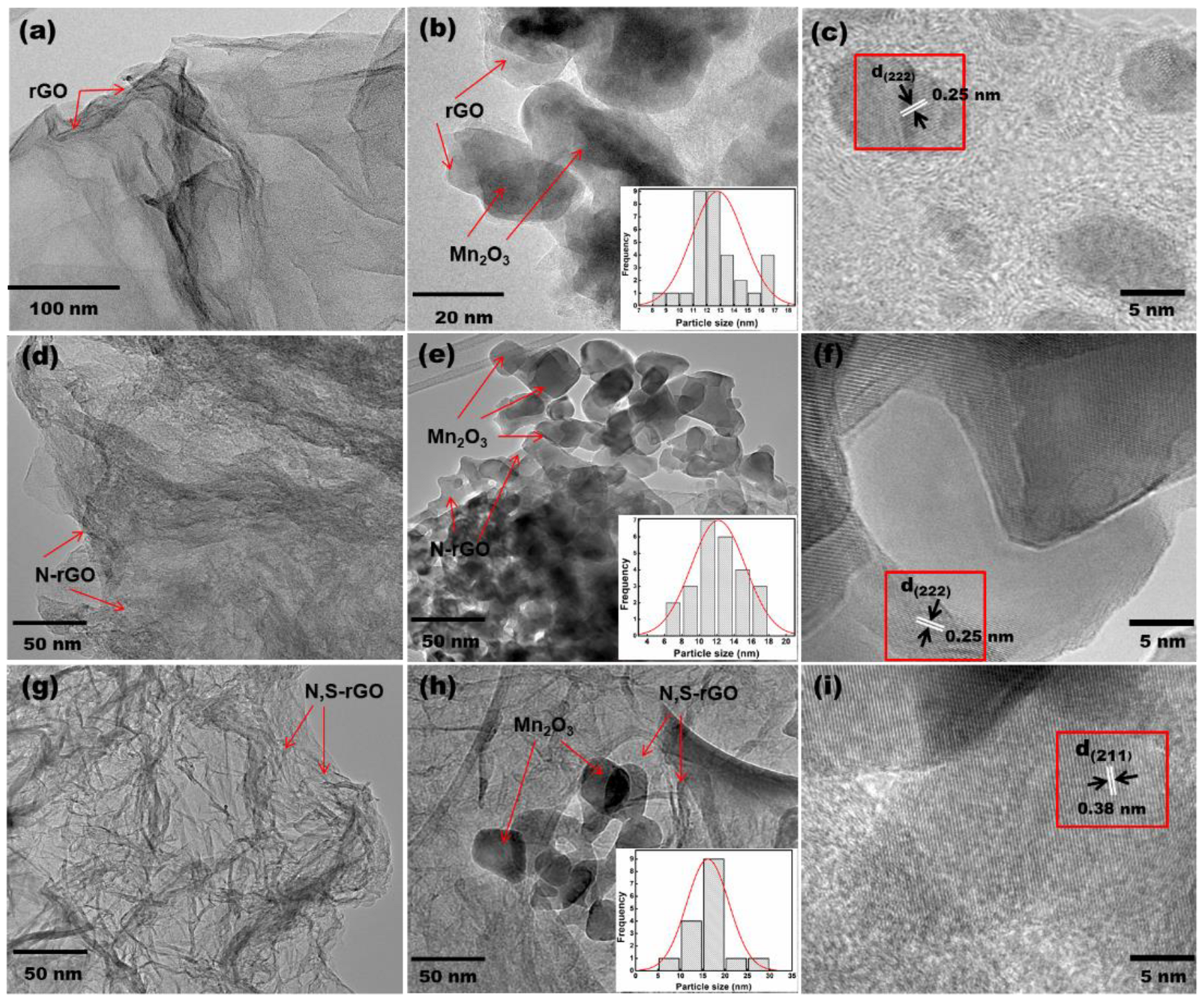 Nanomaterials 13 00732 g004