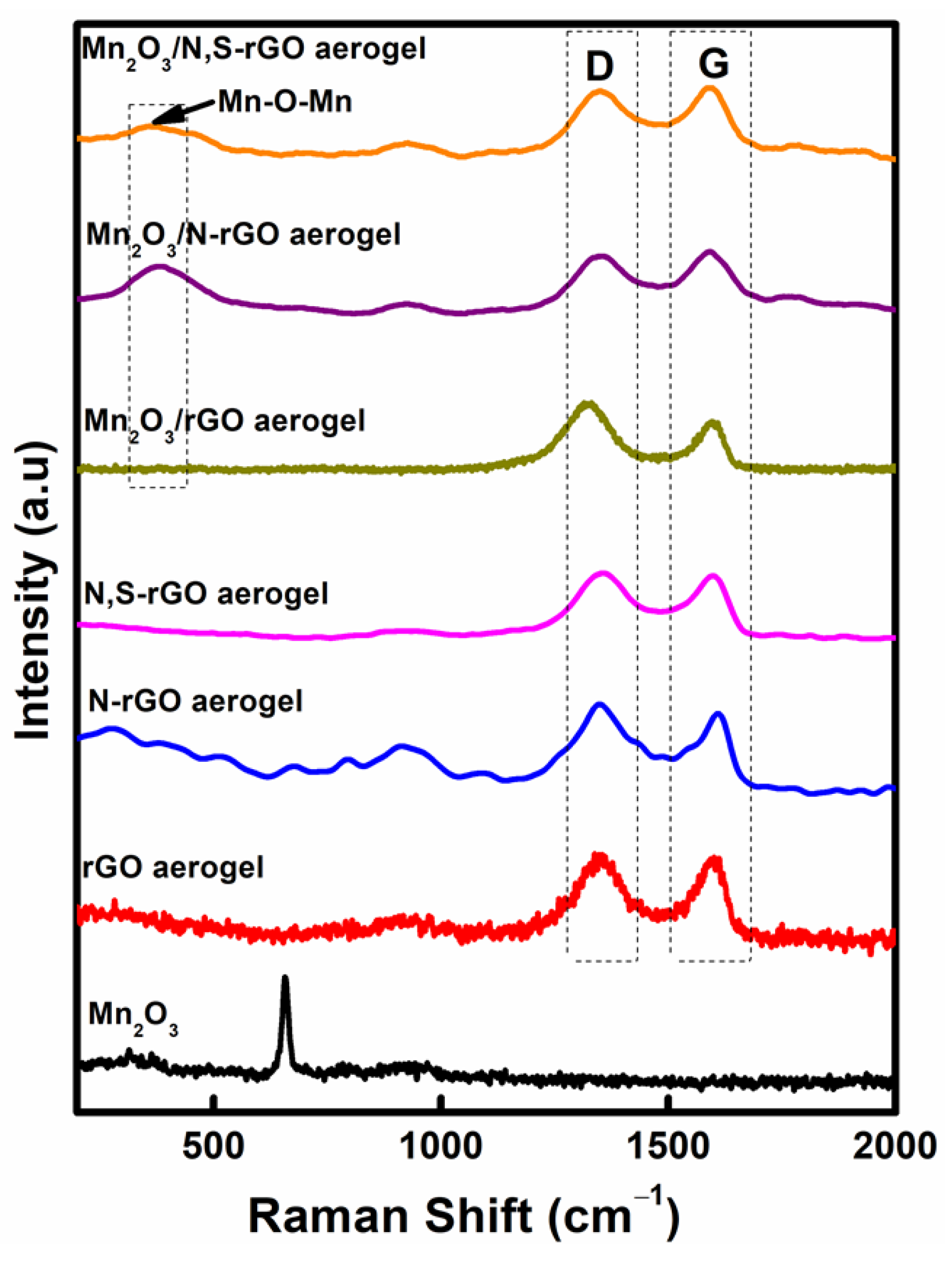 Nanomaterials 13 00732 g006