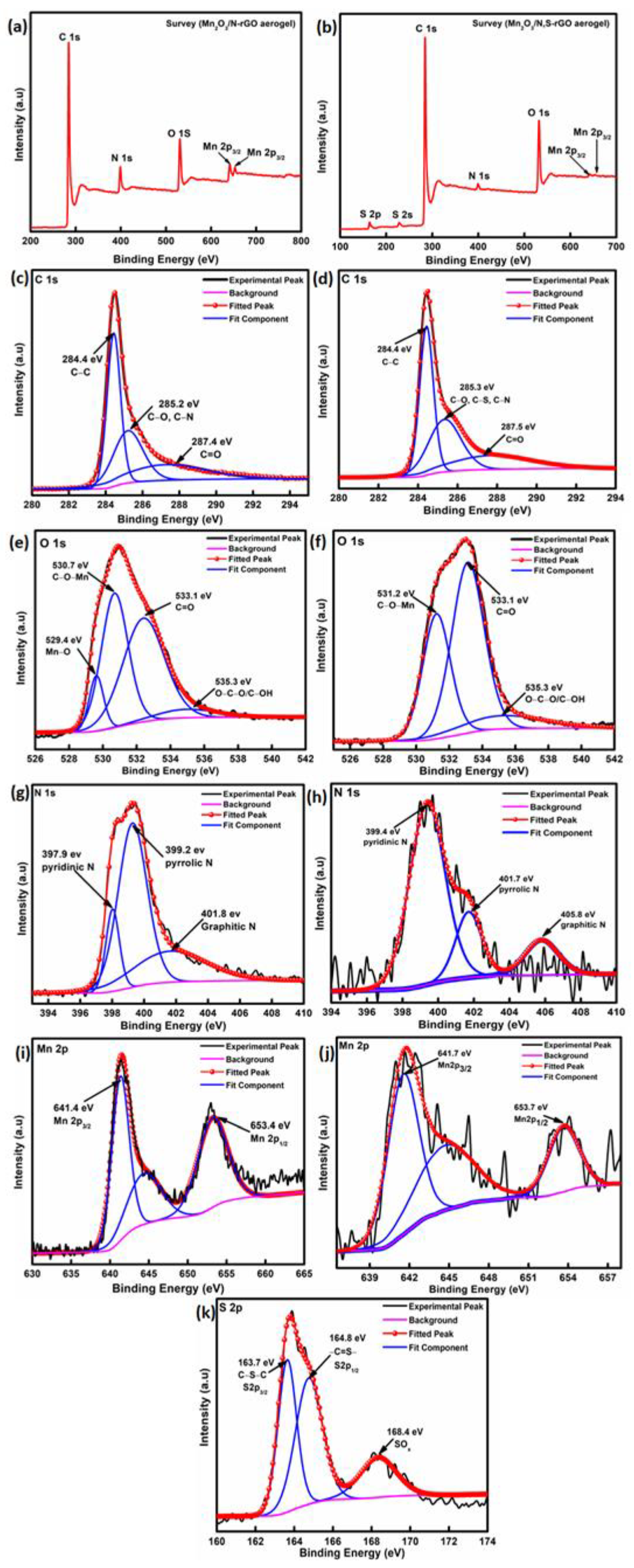 Nanomaterials 13 00732 g007