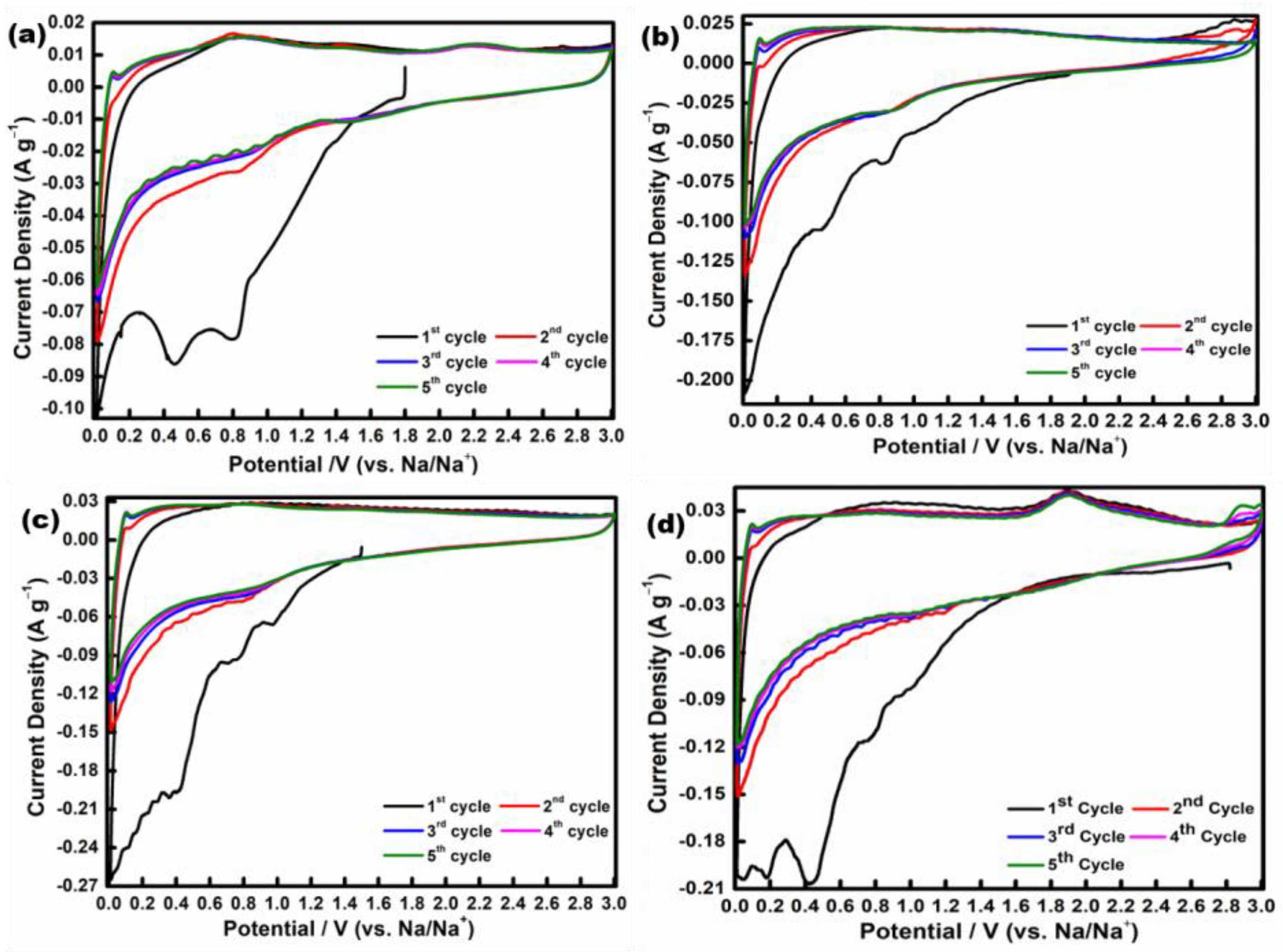 Nanomaterials 13 00732 g008