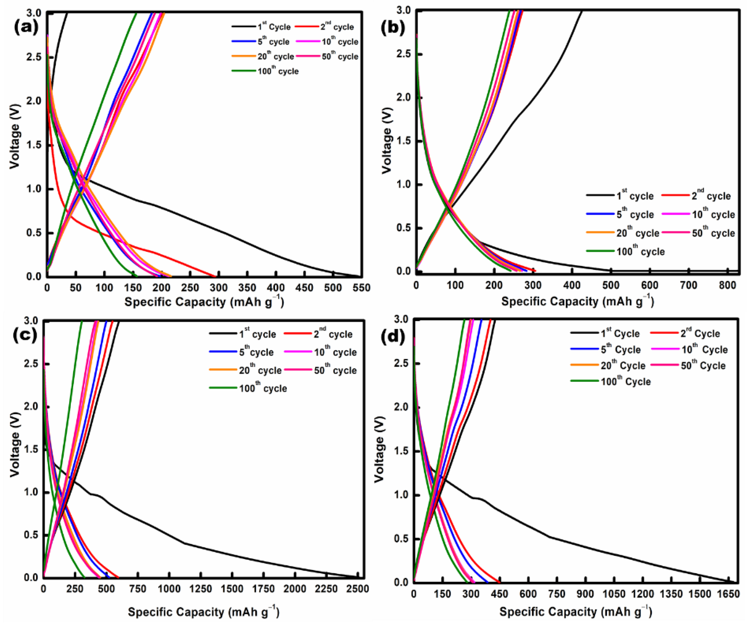 Nanomaterials 13 00732 g009