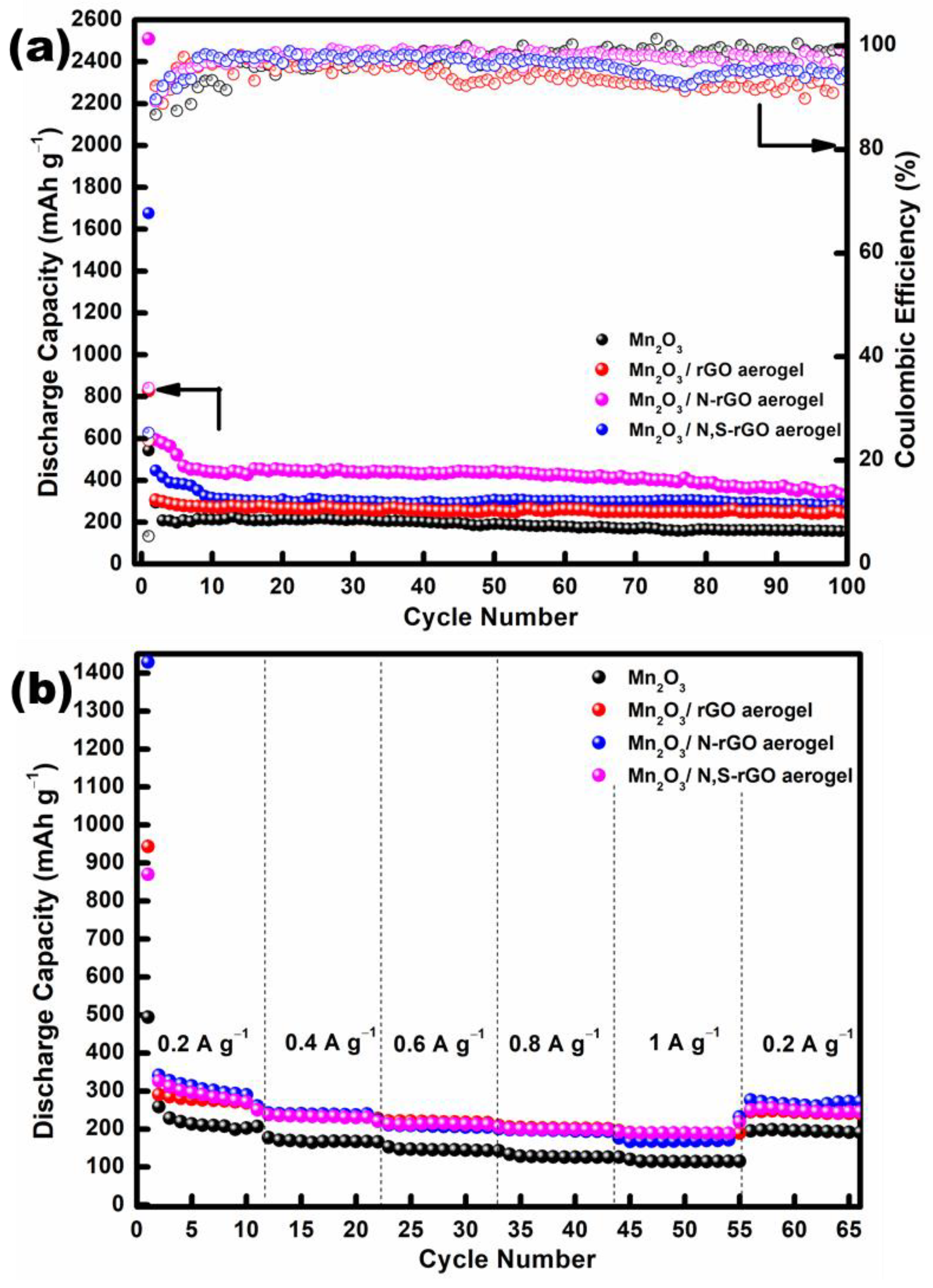 Nanomaterials 13 00732 g010