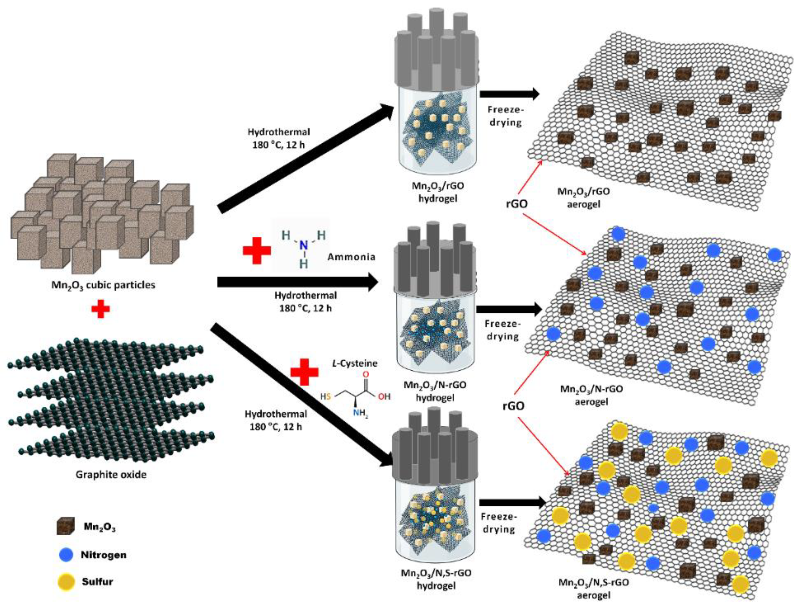 Nanomaterials 13 00732 sch001