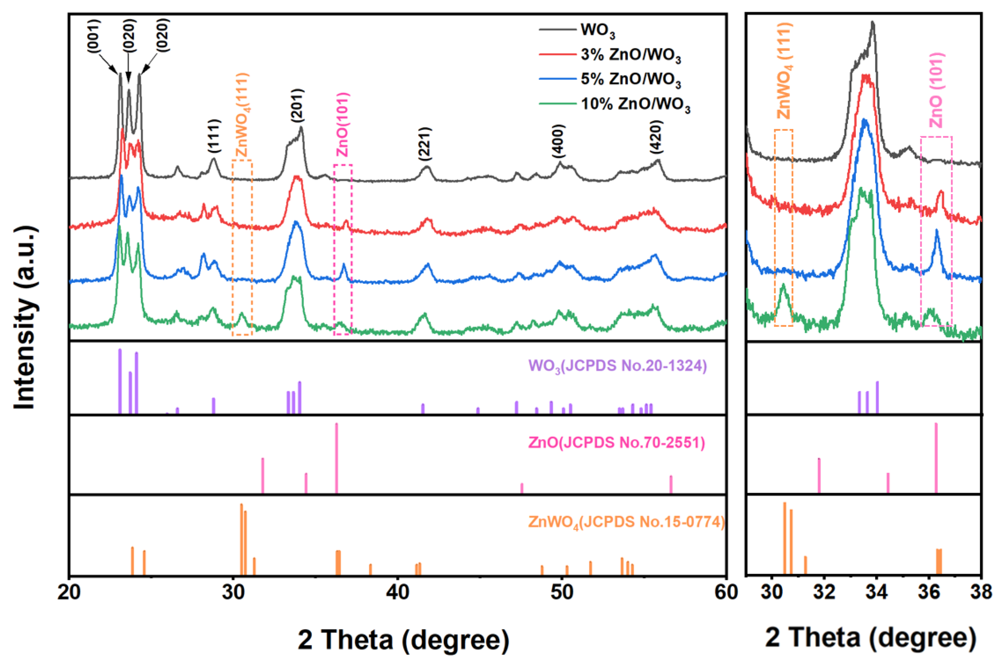 Nanomaterials 13 00733 g002