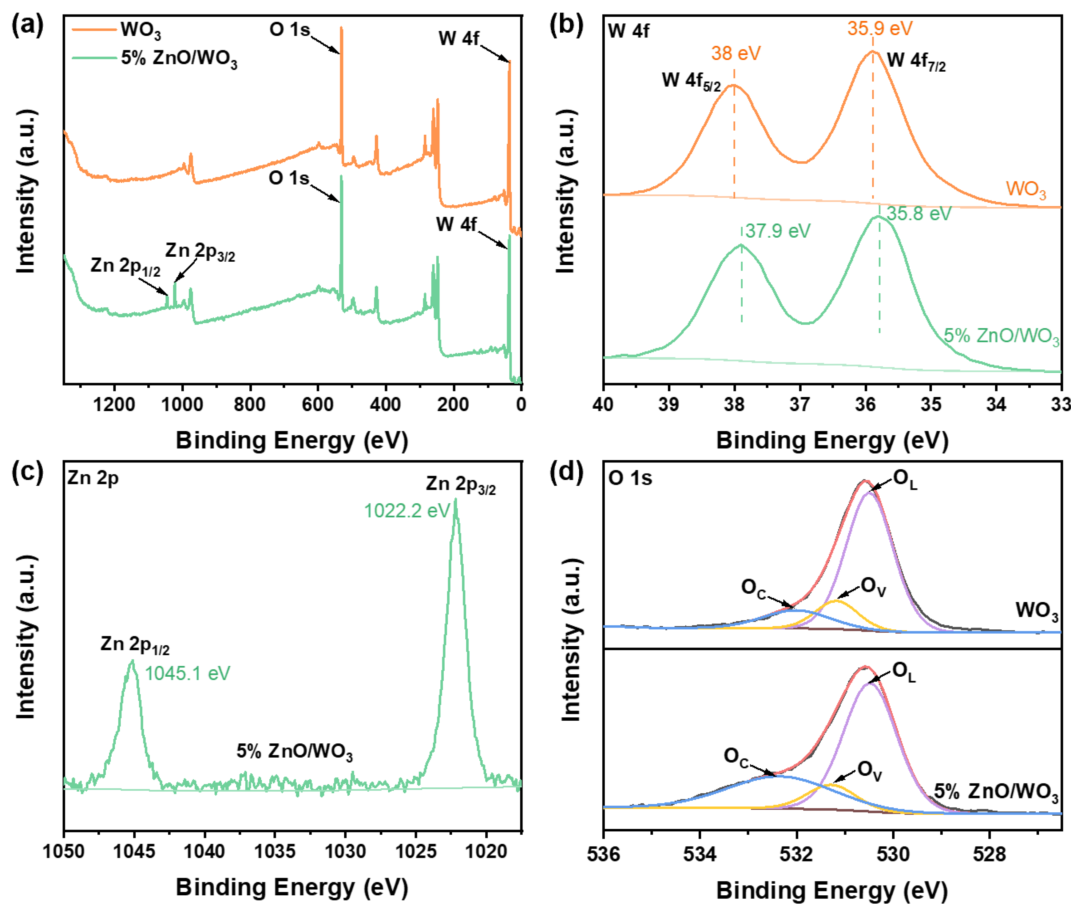 Nanomaterials 13 00733 g005