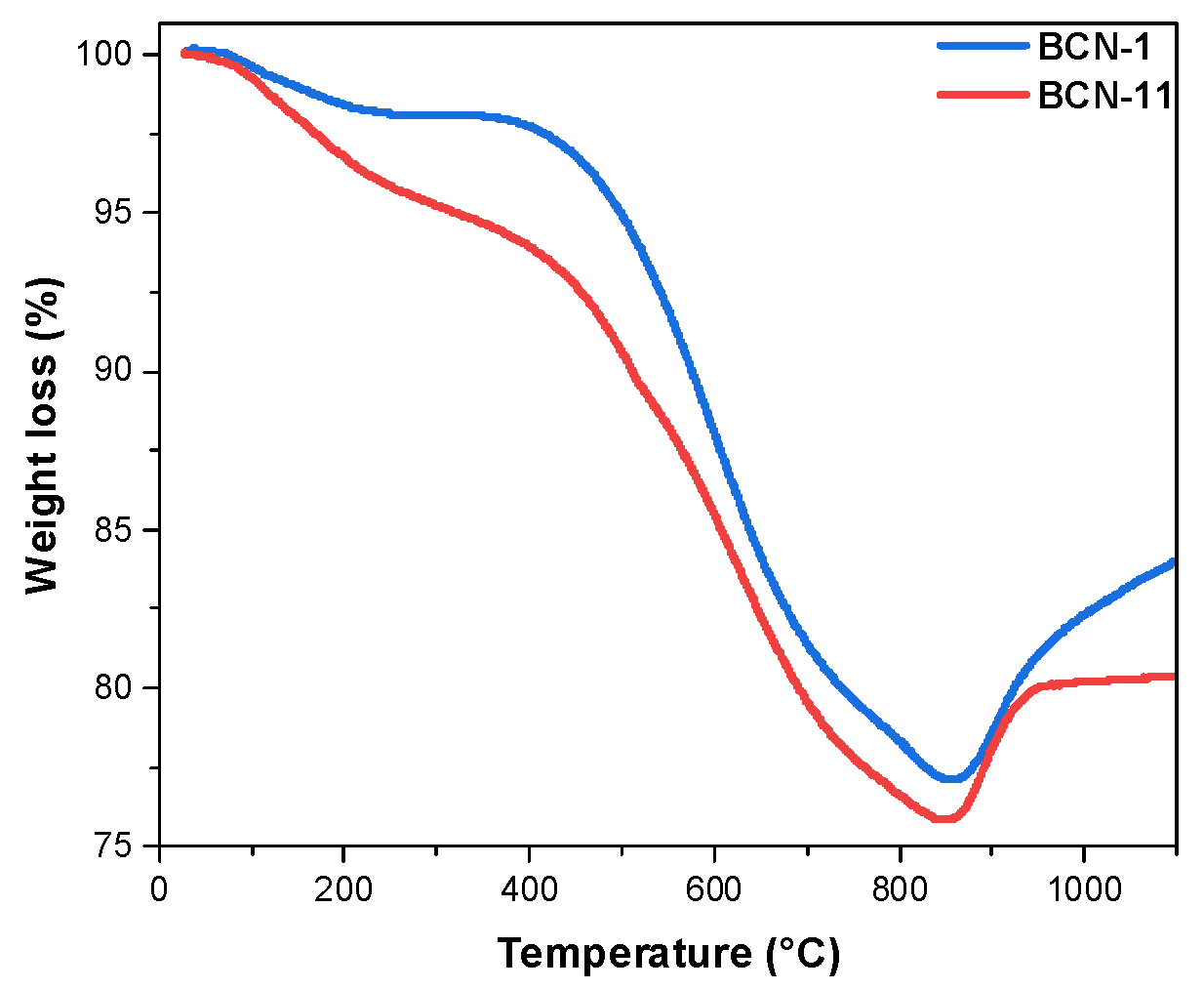 Nanomaterials 13 00734 g003