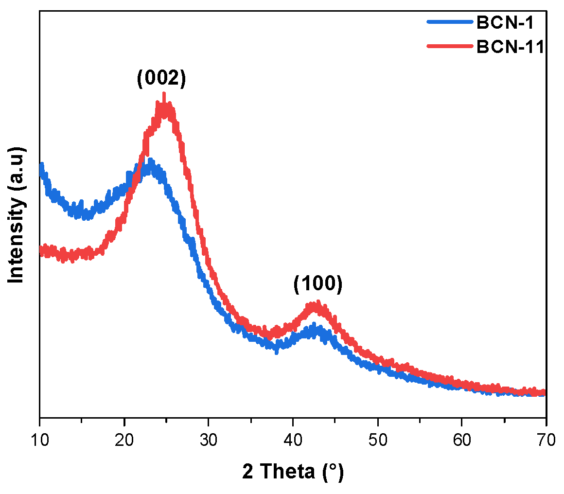 Nanomaterials 13 00734 g004