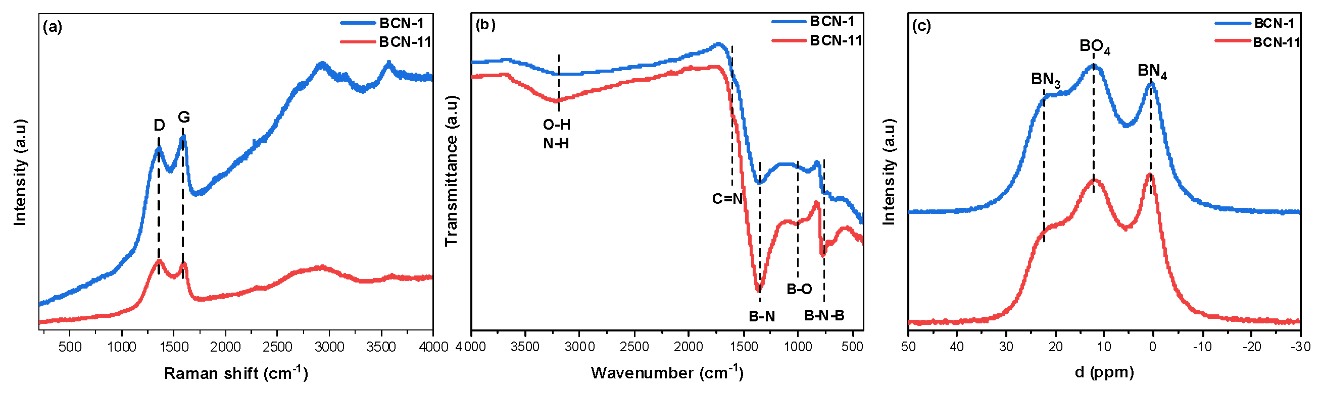 Nanomaterials 13 00734 g005