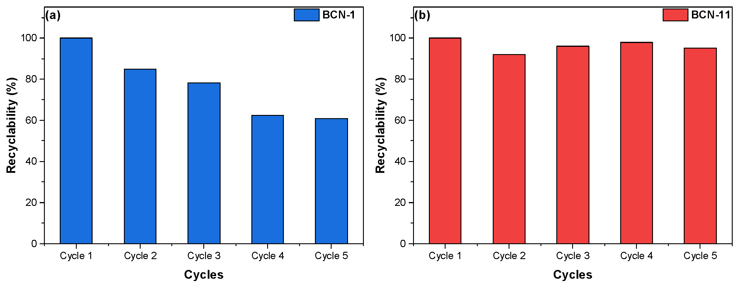 Nanomaterials 13 00734 g008