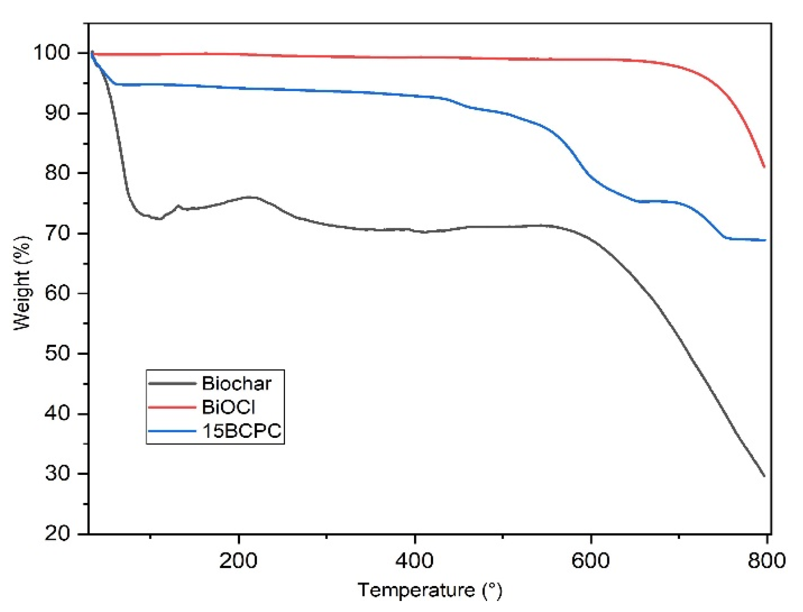 Nanomaterials 13 00735 g005