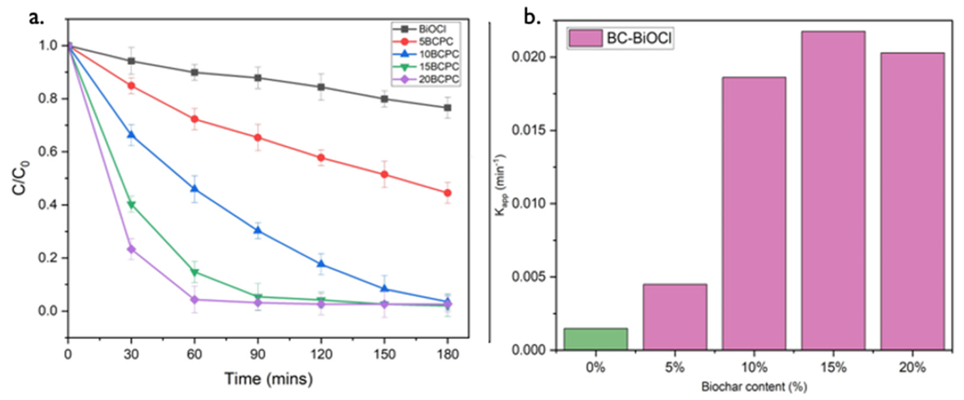 Nanomaterials 13 00735 g009