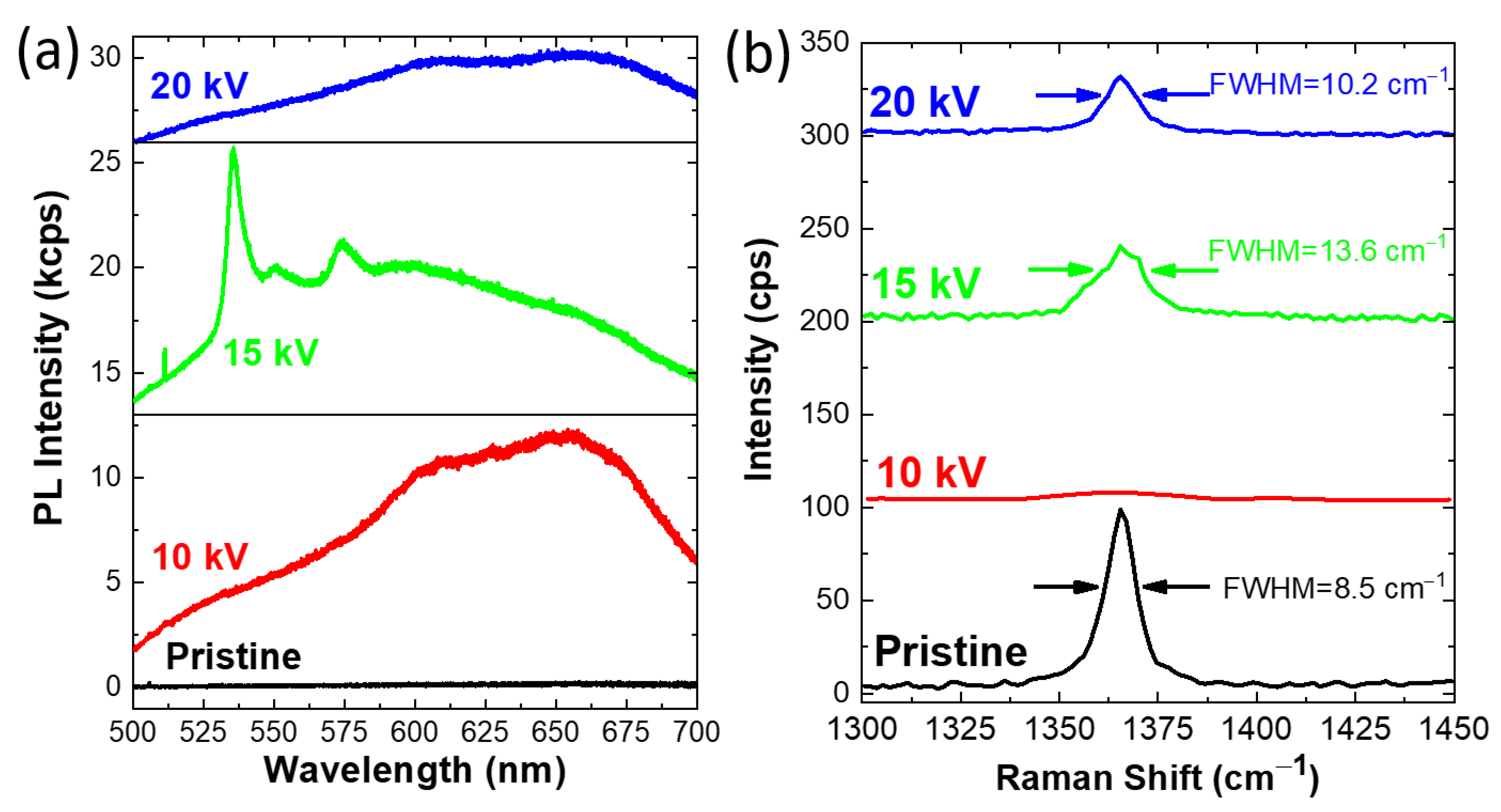 Nanomaterials 13 00739 g002 Nanomaterials 13 00739 g002