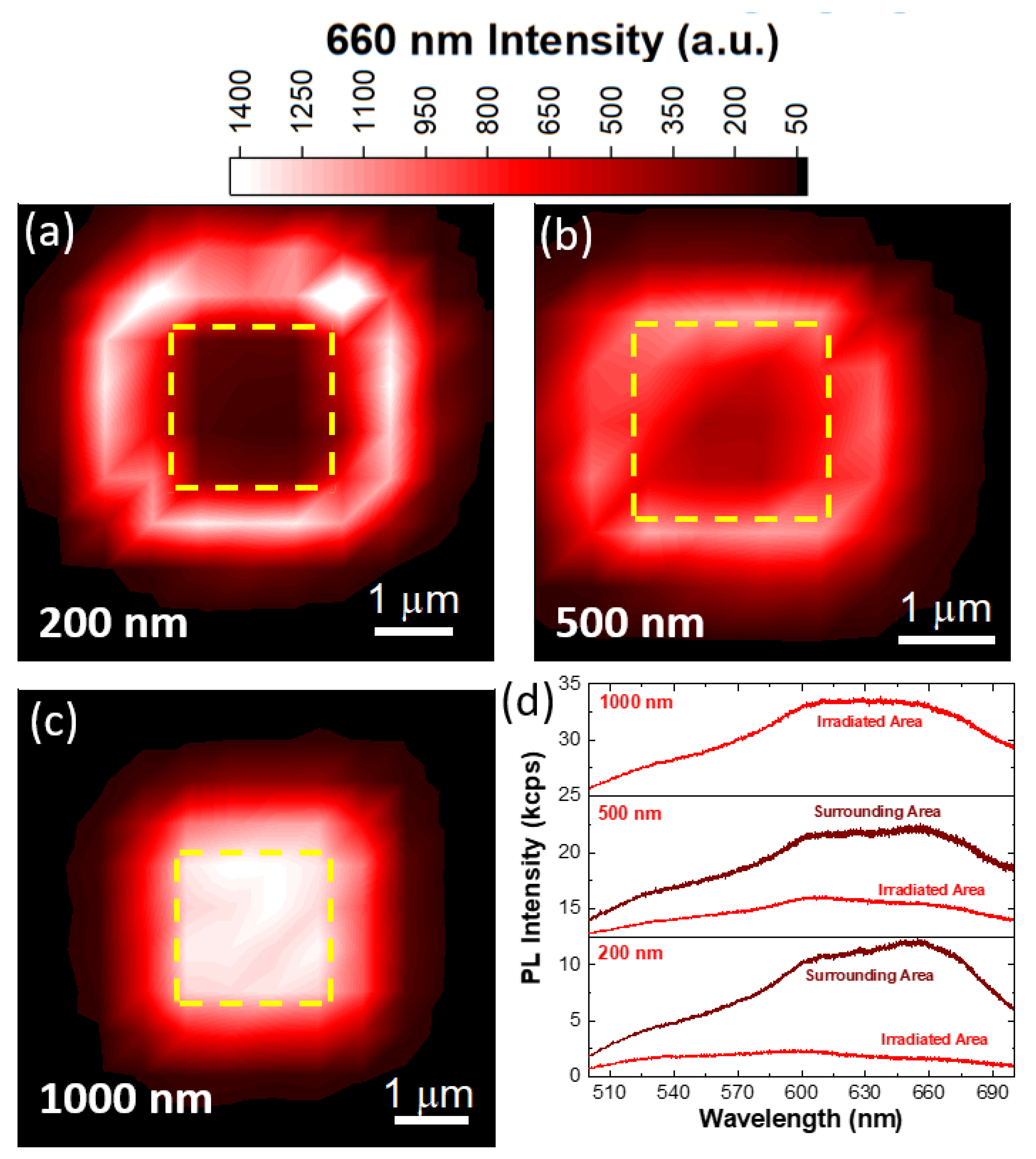 Nanomaterials 13 00739 g003 Nanomaterials 13 00739 g003