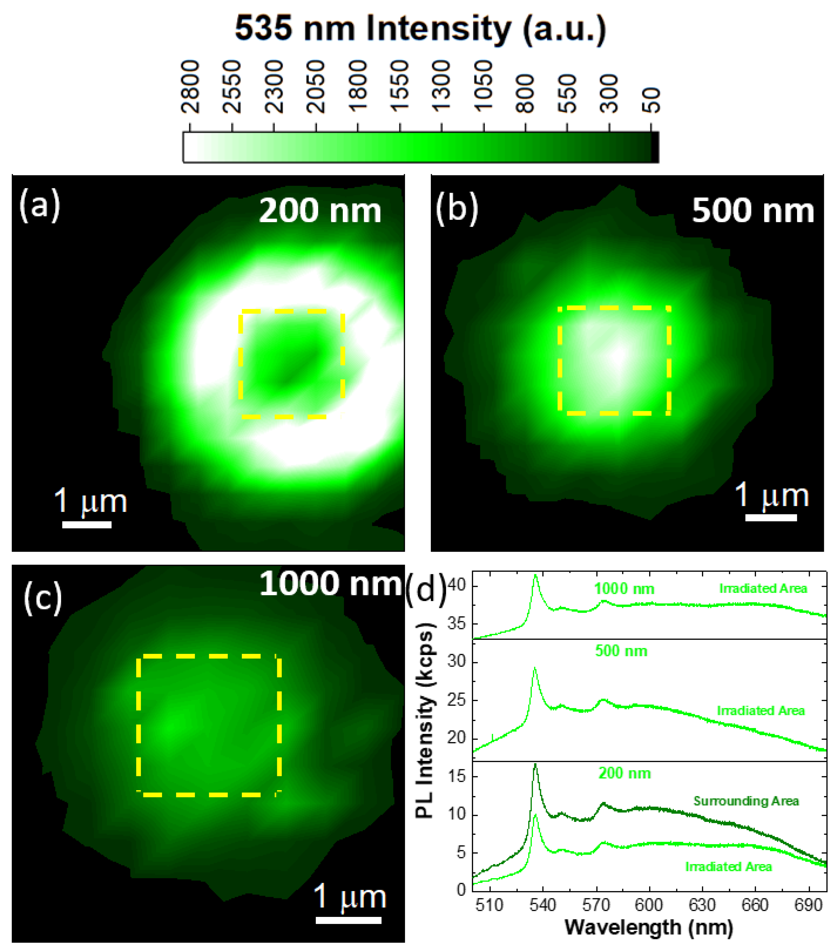 Nanomaterials 13 00739 g004 Nanomaterials 13 00739 g004