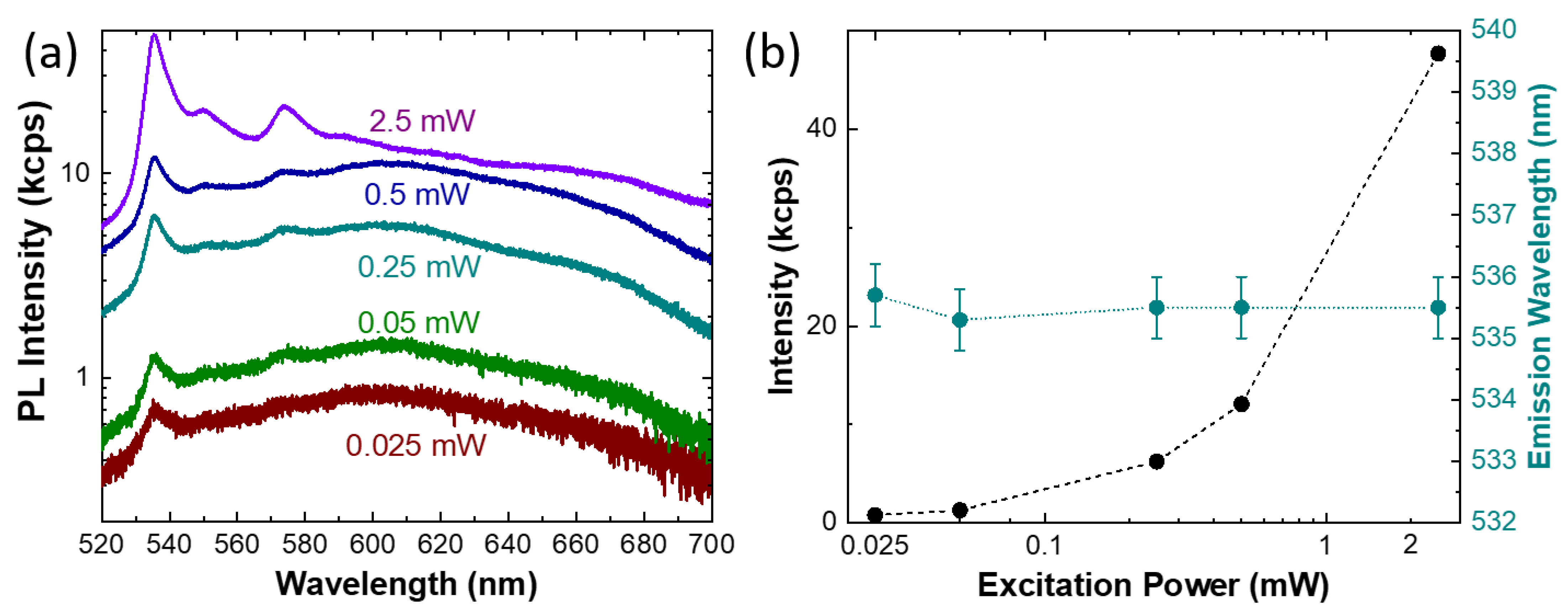 Nanomaterials 13 00739 g005 Nanomaterials 13 00739 g005
