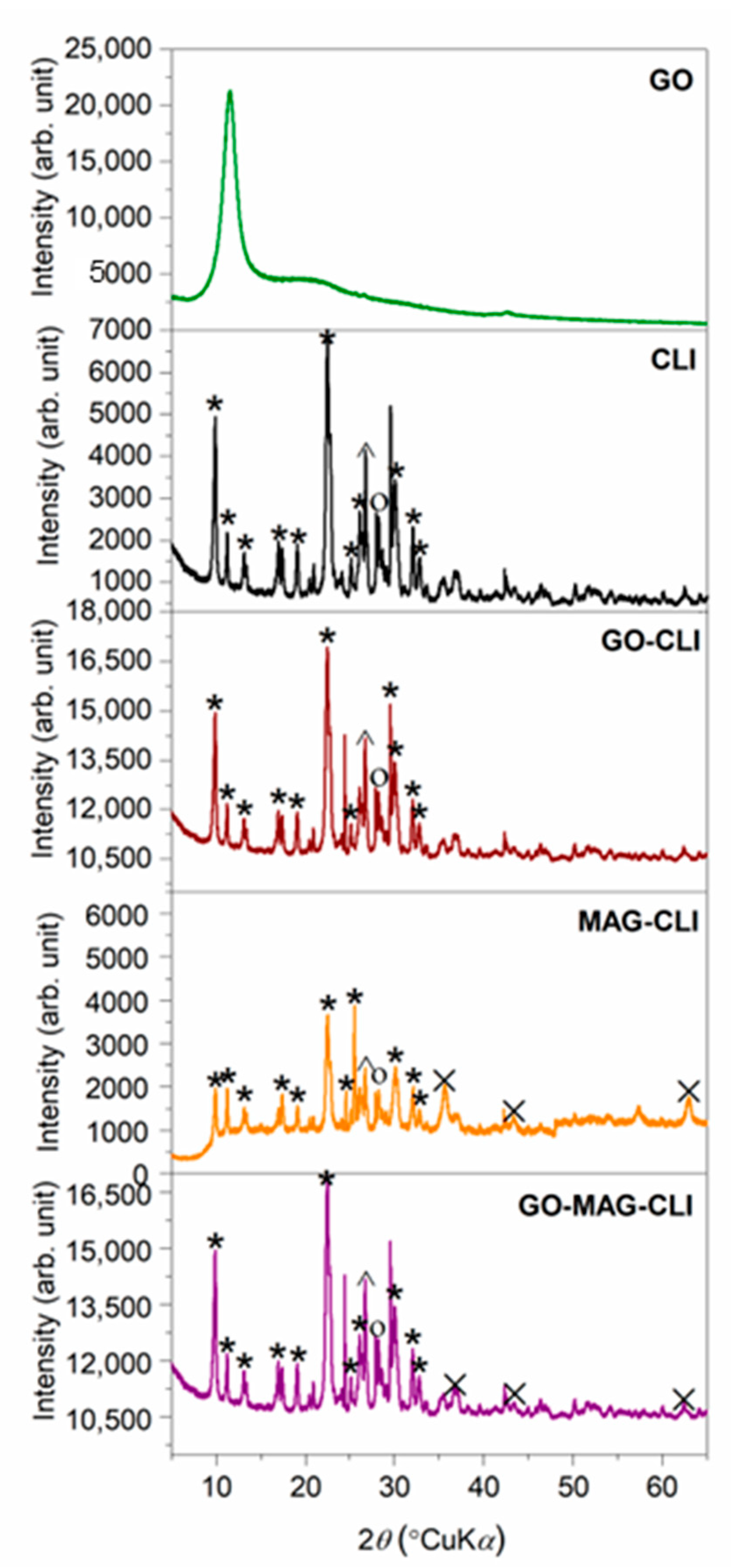 Nanomaterials 13 00740 g001