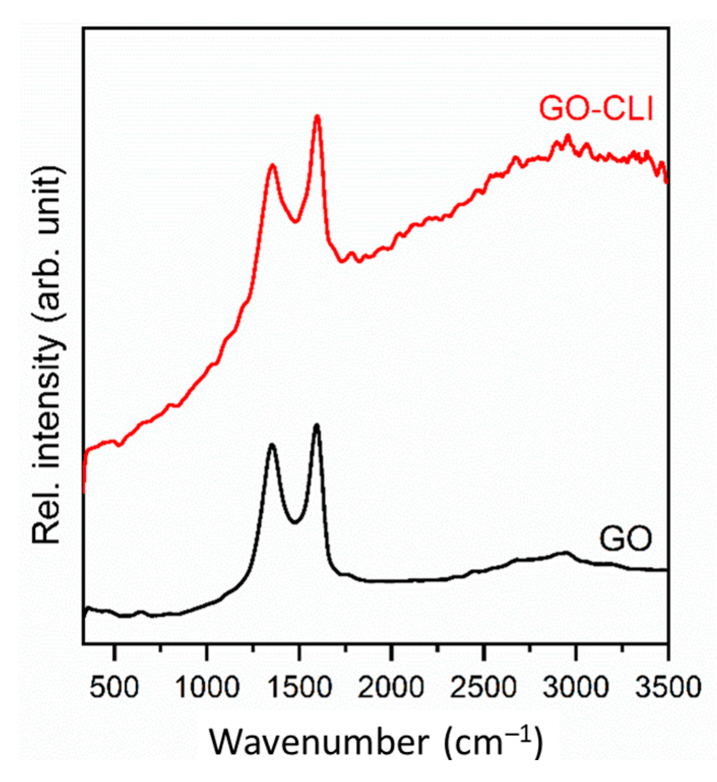 Nanomaterials 13 00740 g004