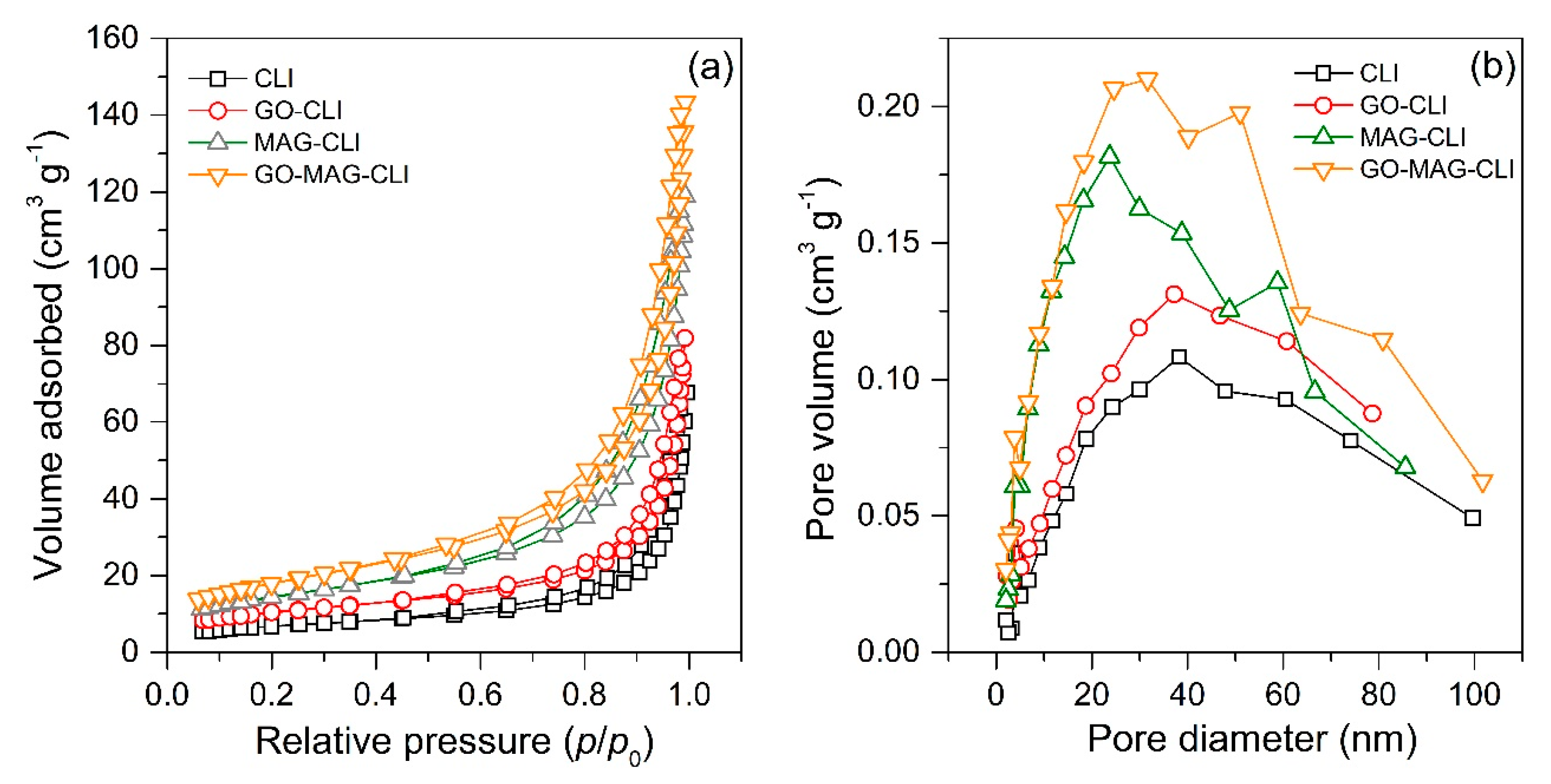 Nanomaterials 13 00740 g005