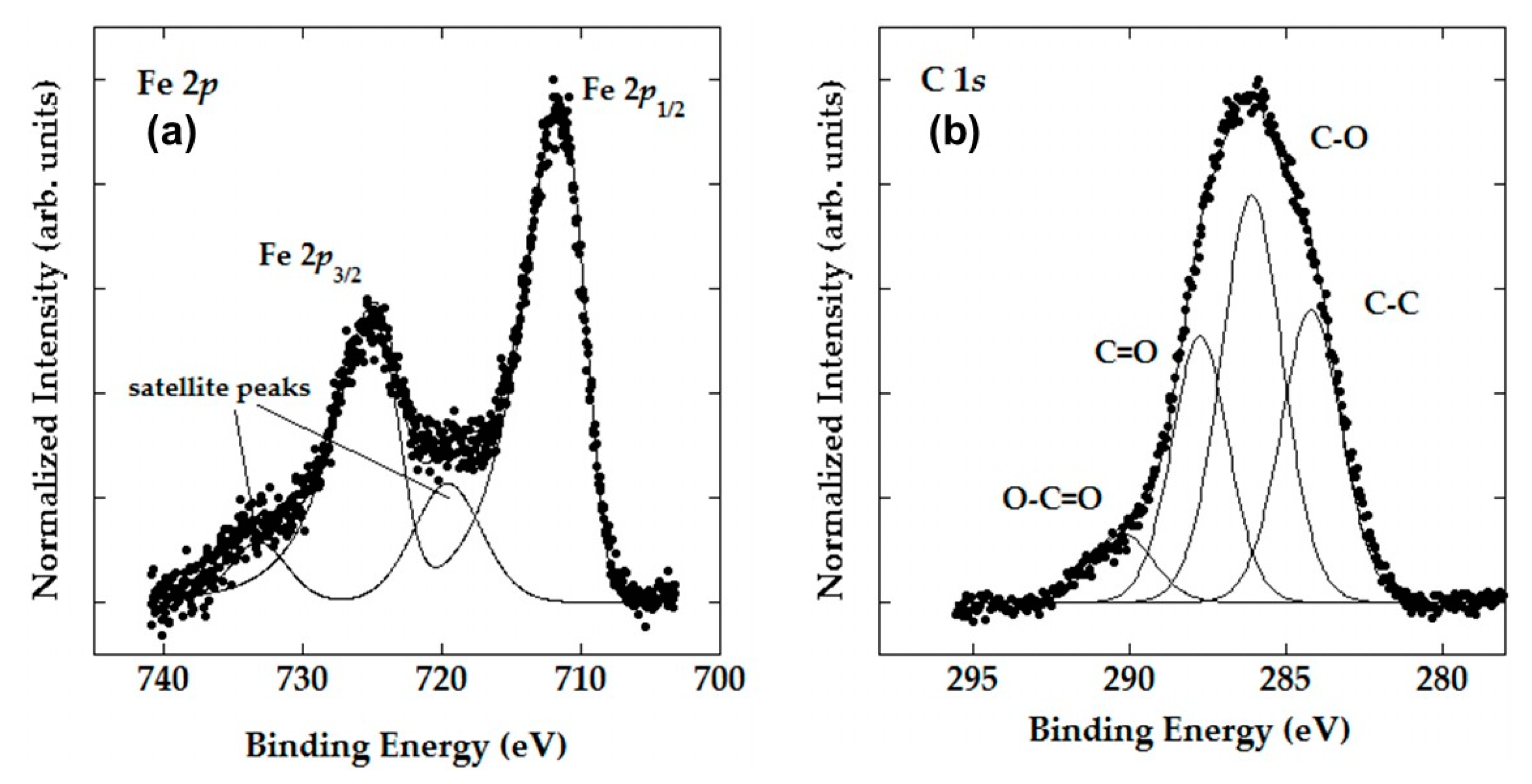 Nanomaterials 13 00740 g006