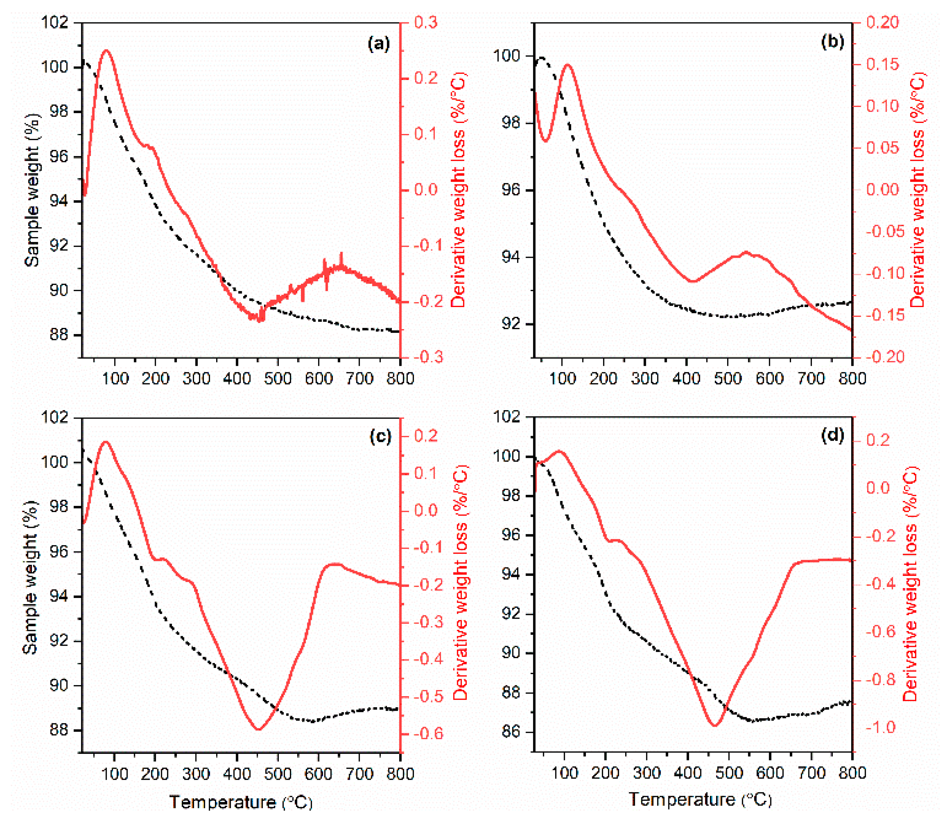Nanomaterials 13 00740 g007