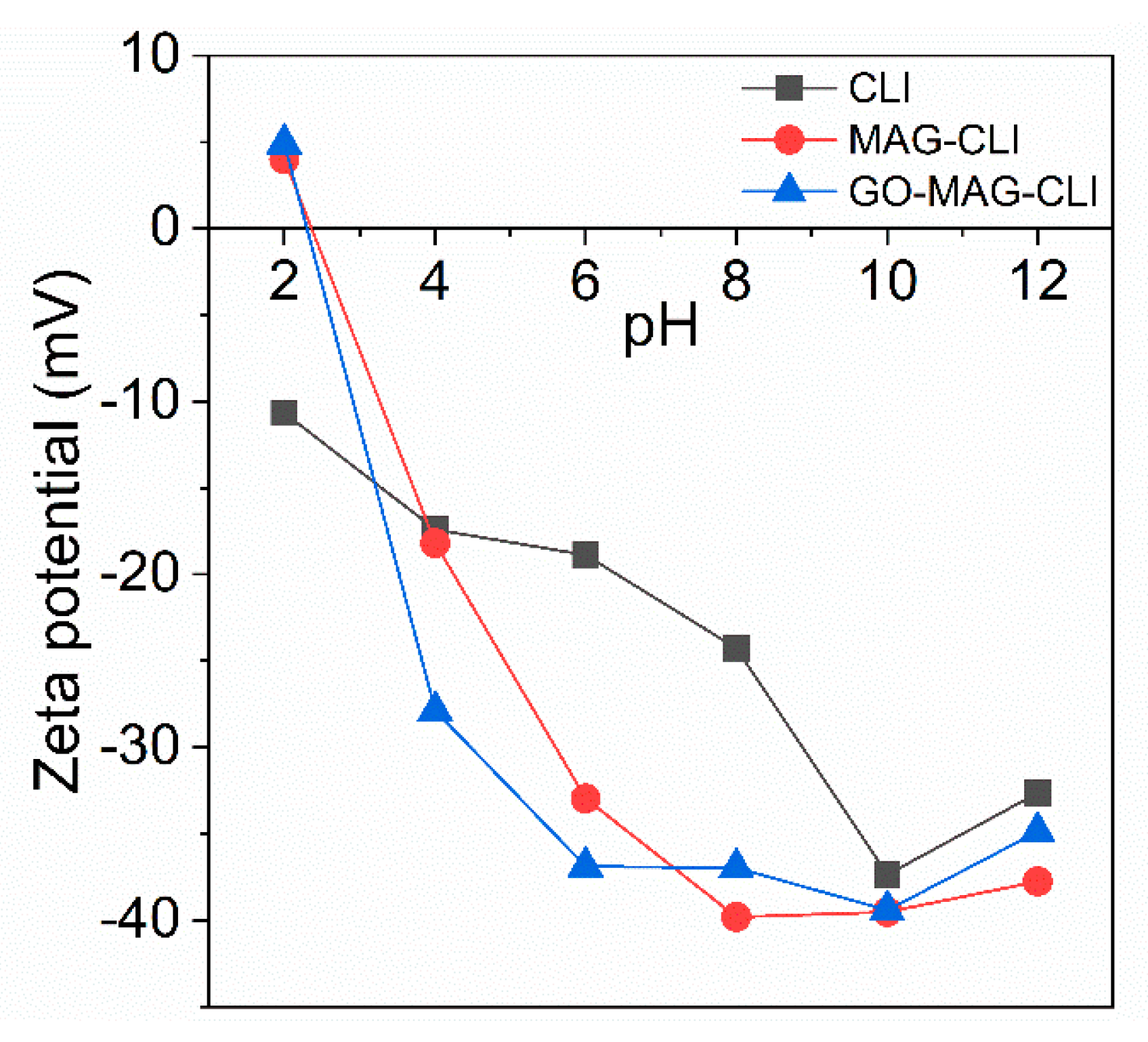 Nanomaterials 13 00740 g008