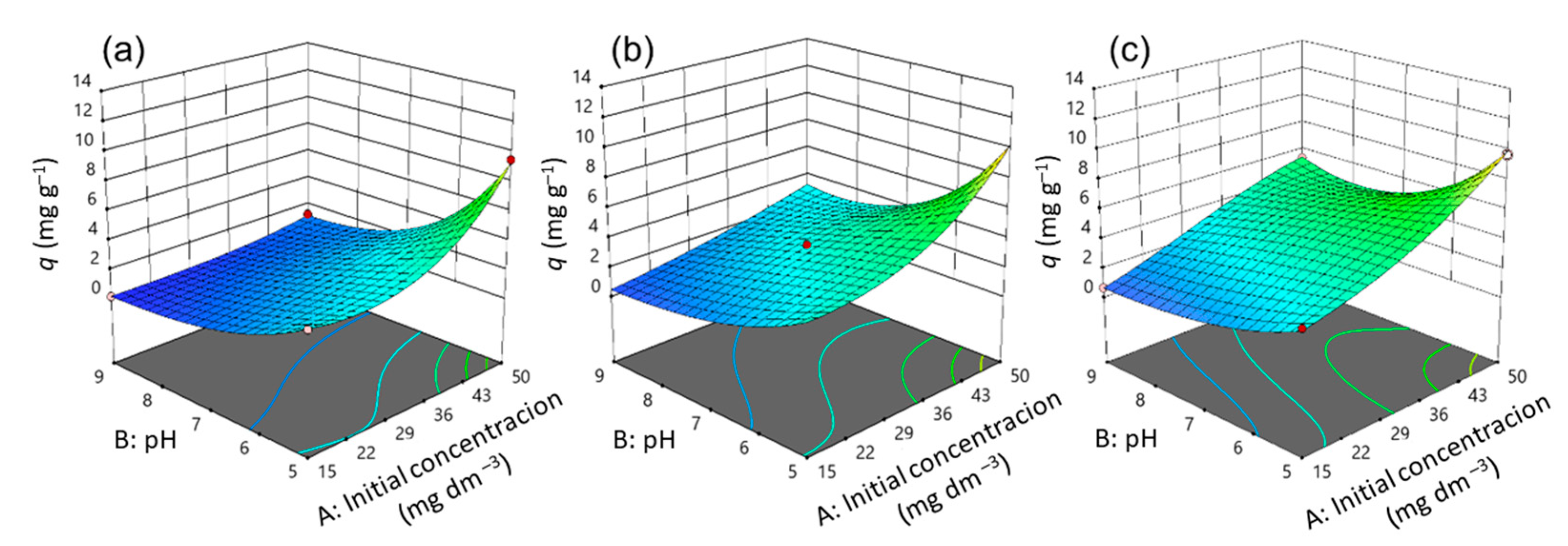 Nanomaterials 13 00740 g012