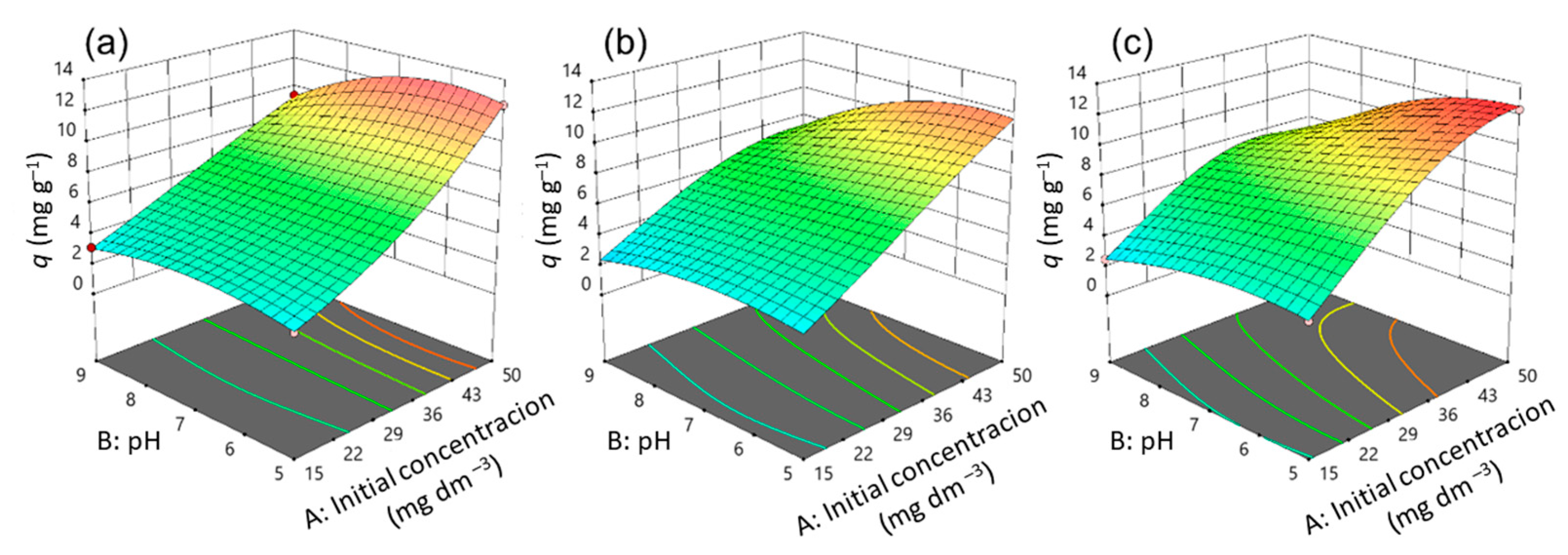 Nanomaterials 13 00740 g013