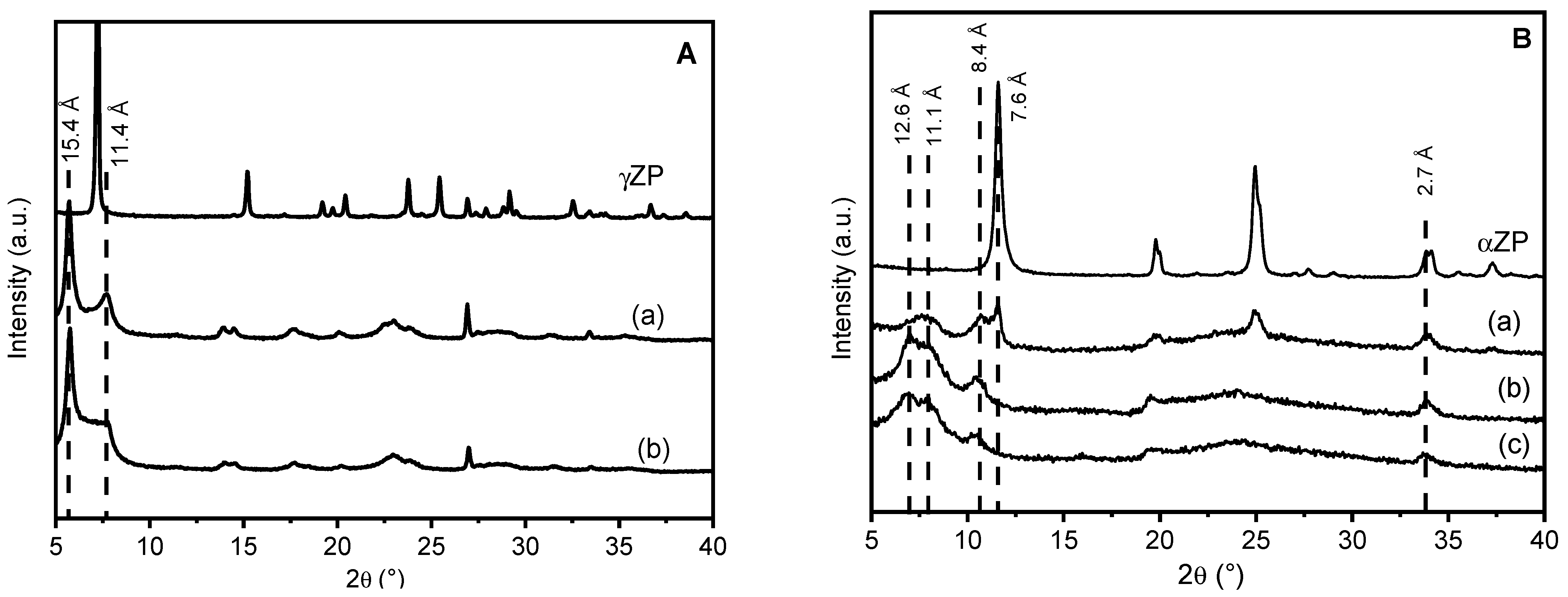 Nanomaterials 13 00742 g001