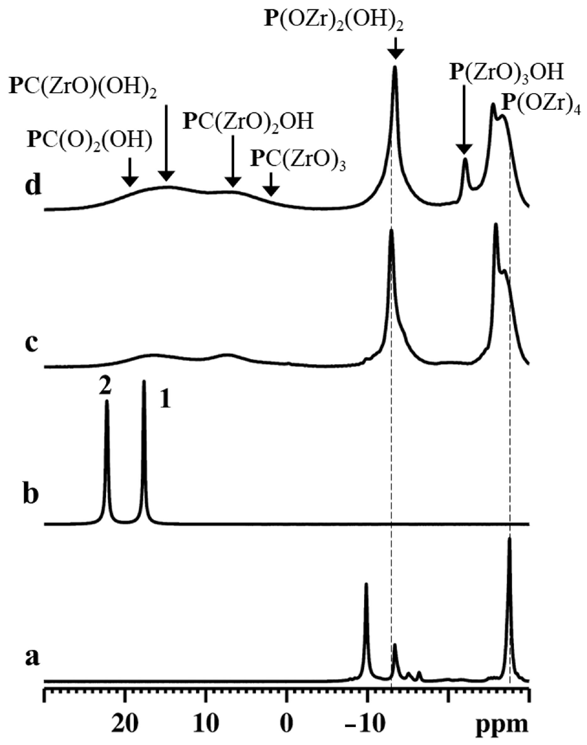 Nanomaterials 13 00742 g006
