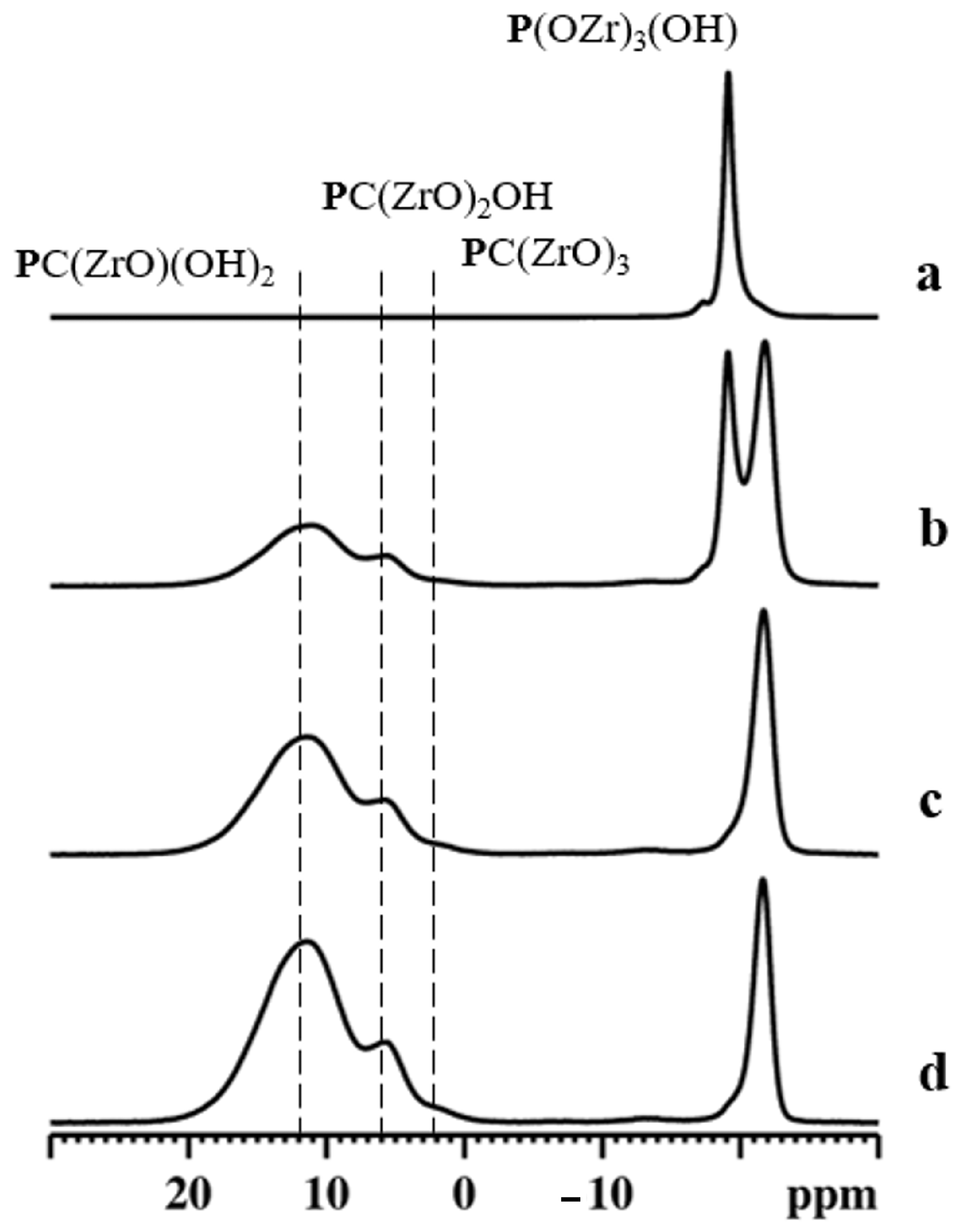 Nanomaterials 13 00742 g008