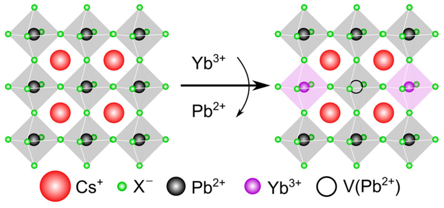 Nanomaterials 13 00744 g001